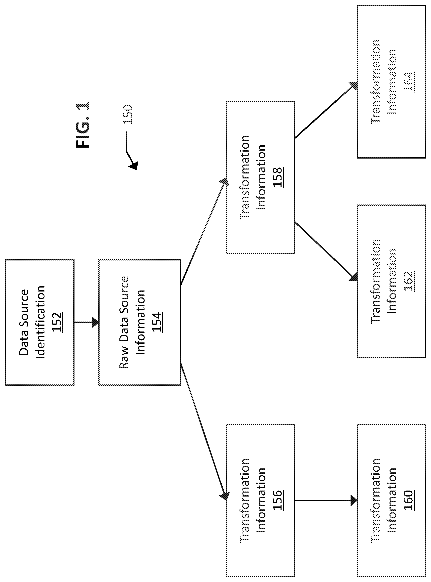 Patent US12511330 Figure 1 – Computer-based systems and/or computing devices configured for assembling and executing directed acyclic graph recipes for assembling feature data for pattern recognition models