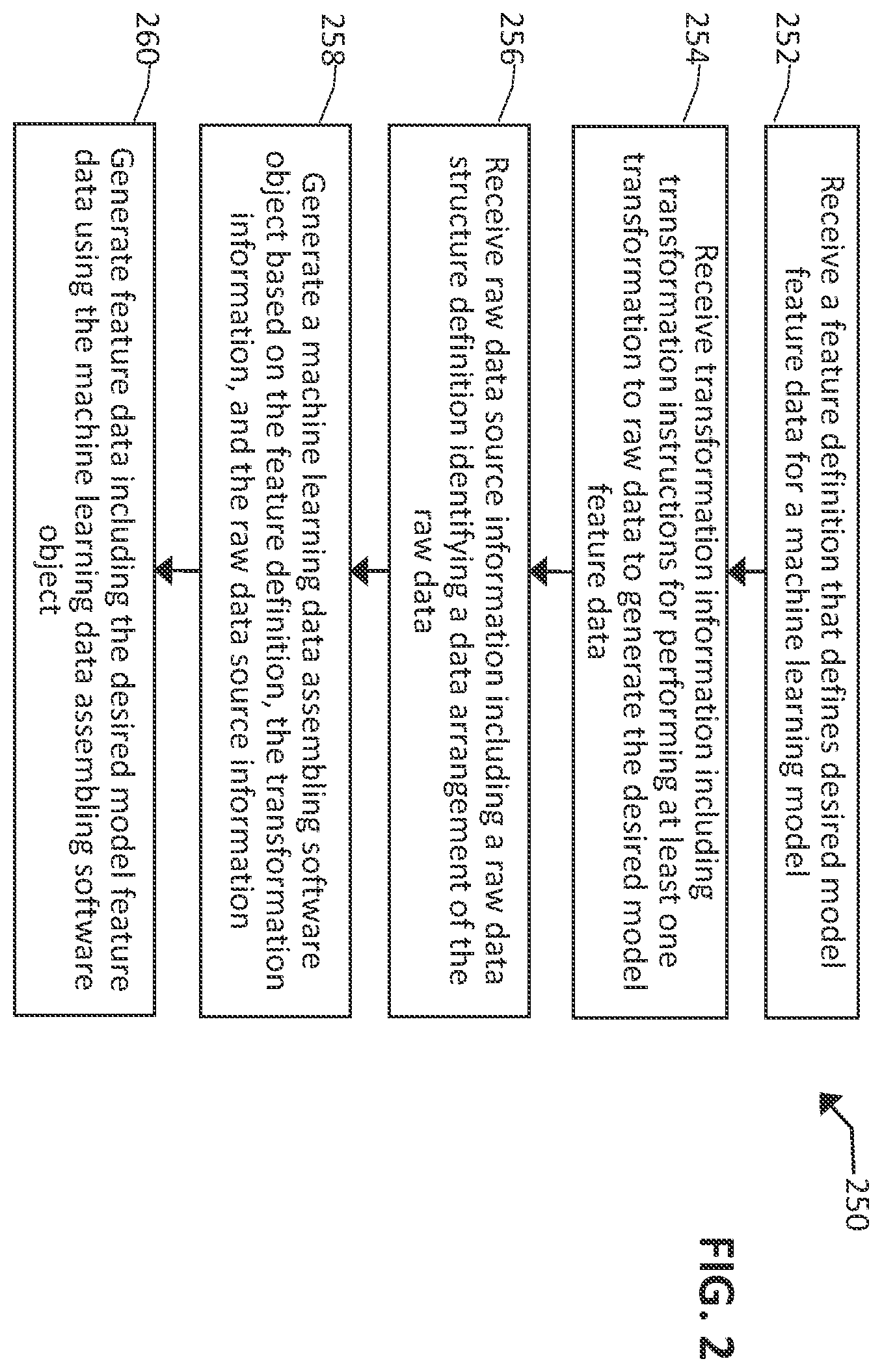 Patent US12511330 Figure 2 – Computer-based systems and/or computing devices configured for assembling and executing directed acyclic graph recipes for assembling feature data for pattern recognition models