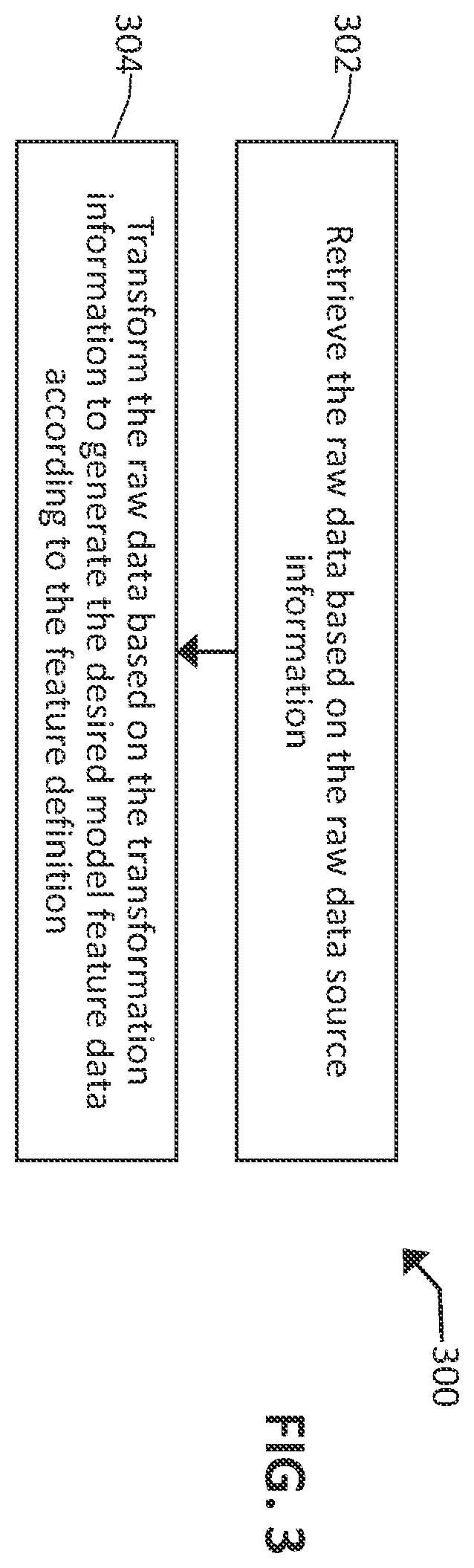 Patent US12511330 Figure 3 – Computer-based systems and/or computing devices configured for assembling and executing directed acyclic graph recipes for assembling feature data for pattern recognition models