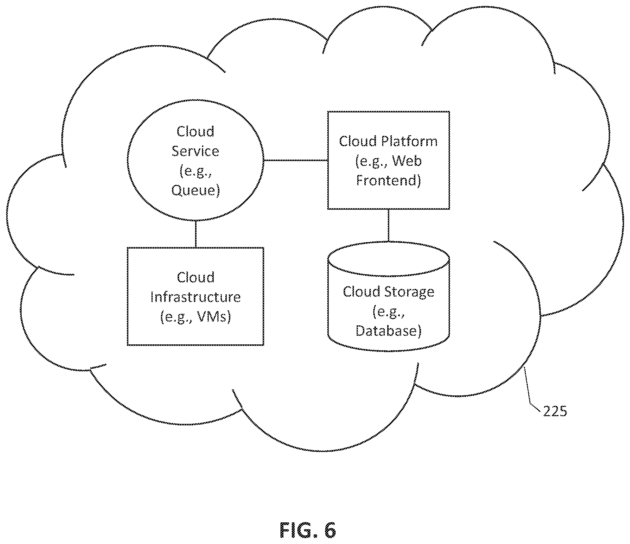 Patent US12511330 Figure 6 – Computer-based systems and/or computing devices configured for assembling and executing directed acyclic graph recipes for assembling feature data for pattern recognition models