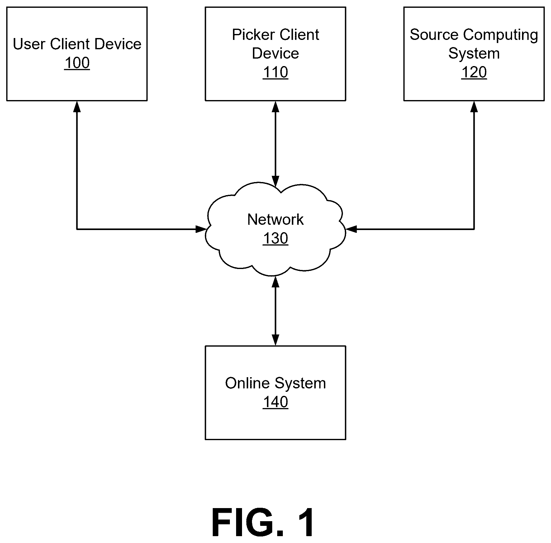 Patent US12511339 Figure 1 – Machine learning approach to provide adaptive search result page load size and layout