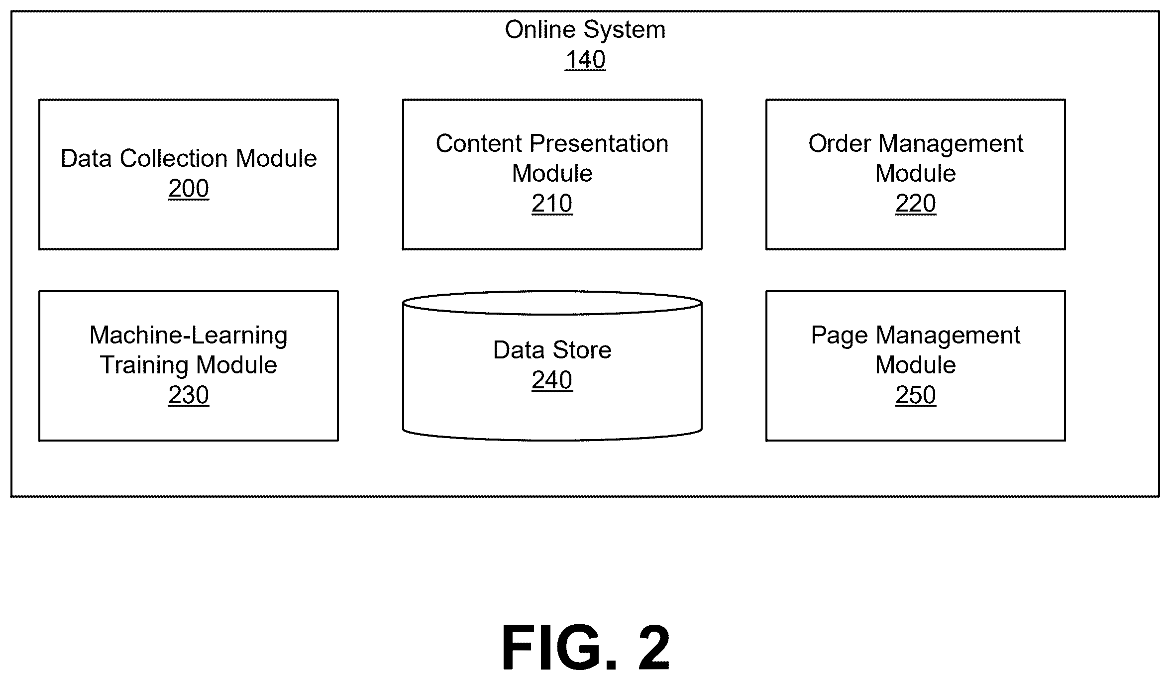 Patent US12511339 Figure 2 – Machine learning approach to provide adaptive search result page load size and layout