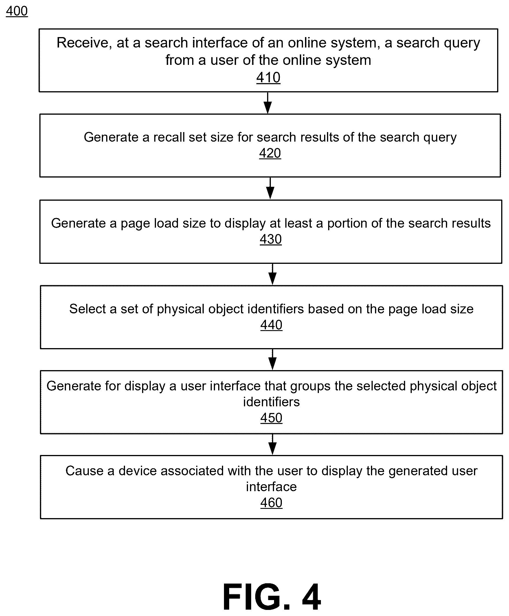 Patent US12511339 Figure 4 – Machine learning approach to provide adaptive search result page load size and layout