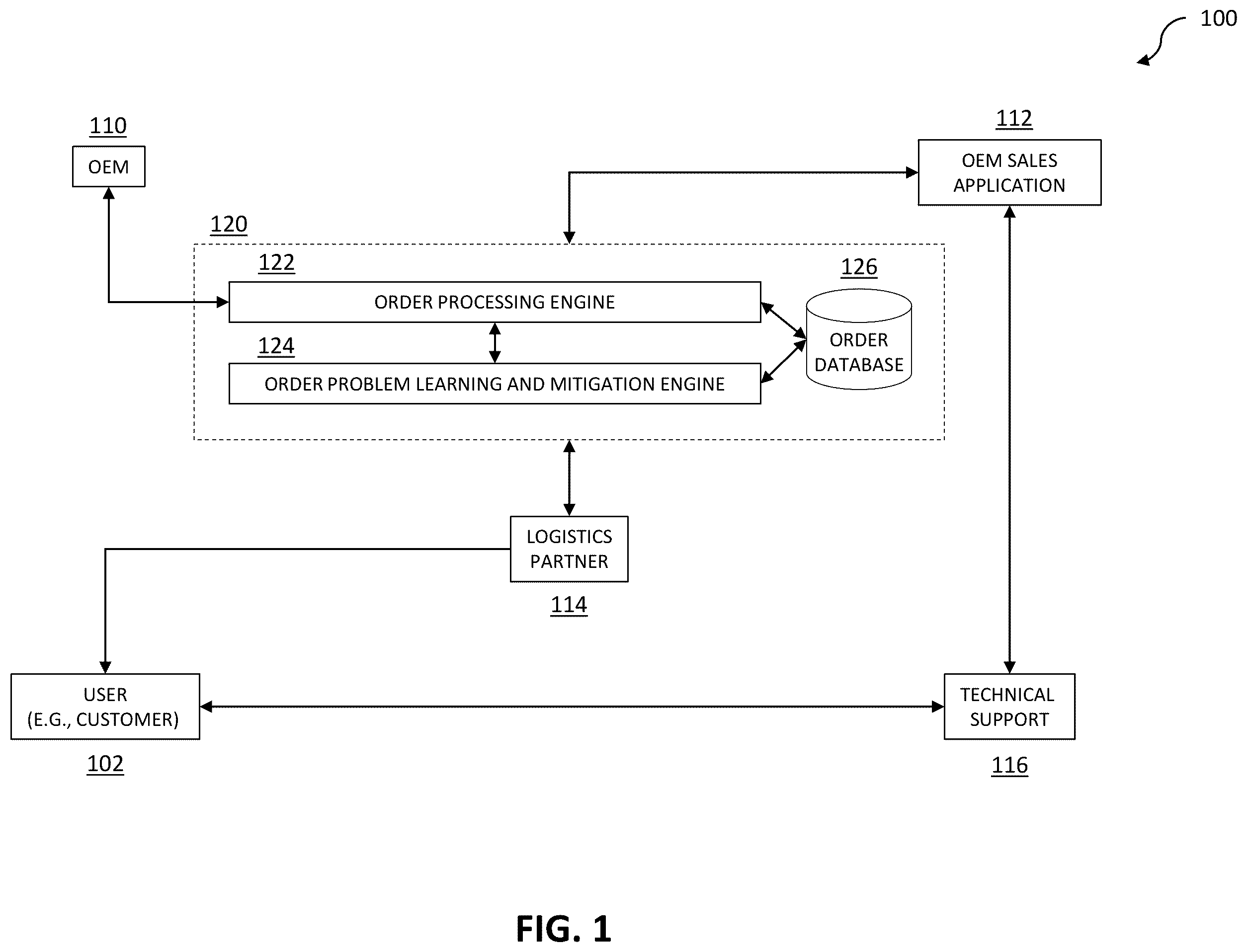 Patent US12511347 Figure 1 – Intelligent order problem learning and mitigation in automated order processing system