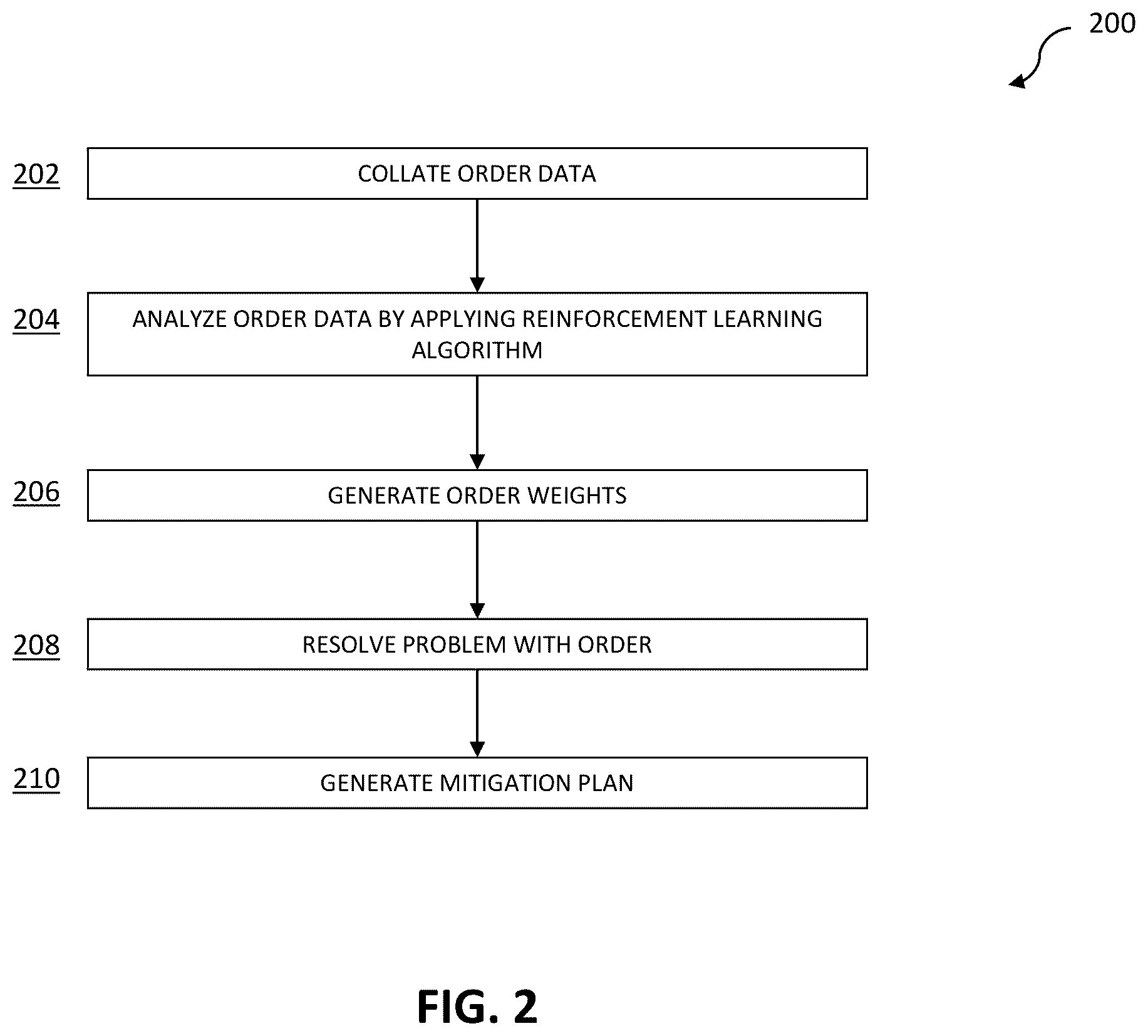 Patent US12511347 Figure 2 – Intelligent order problem learning and mitigation in automated order processing system