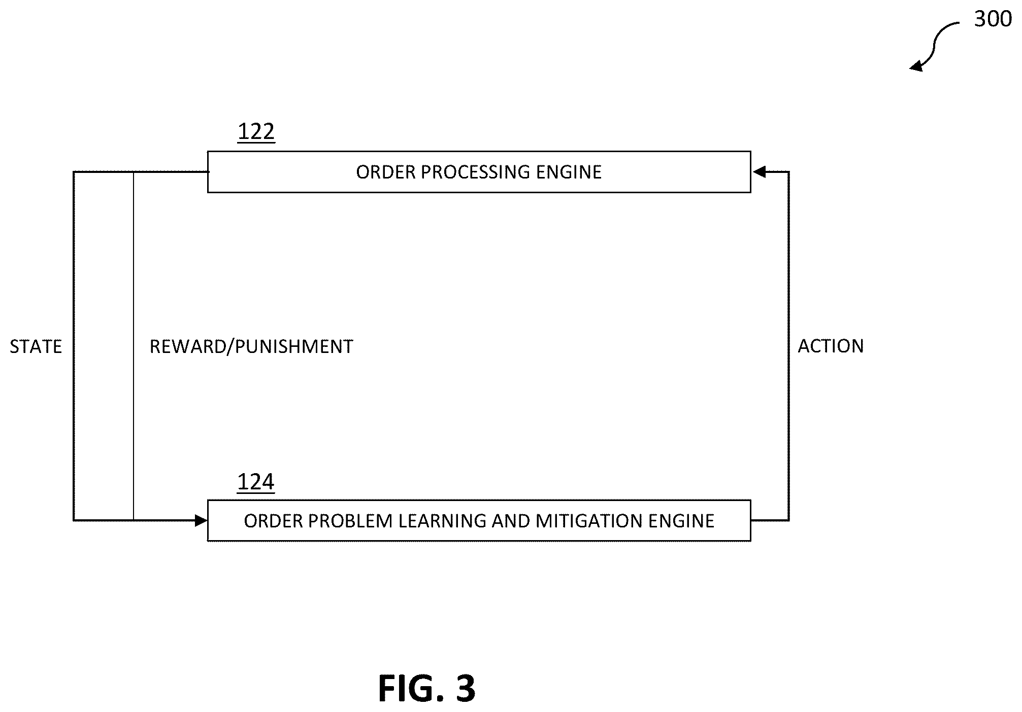 Patent US12511347 Figure 3 – Intelligent order problem learning and mitigation in automated order processing system