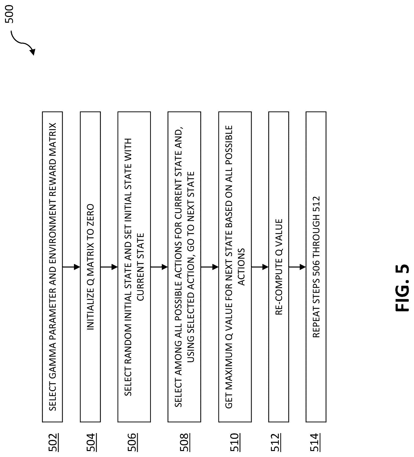 Patent US12511347 Figure 5 – Intelligent order problem learning and mitigation in automated order processing system