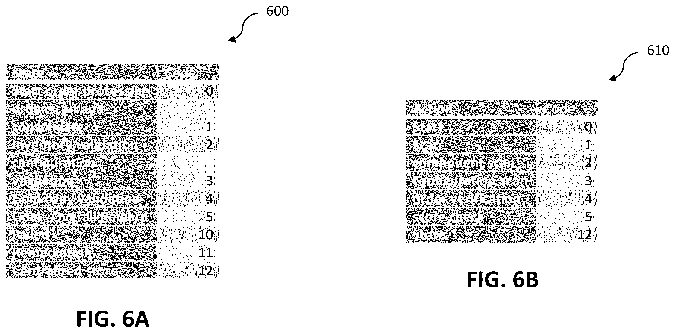 Patent US12511347 Figure 6 – Intelligent order problem learning and mitigation in automated order processing system
