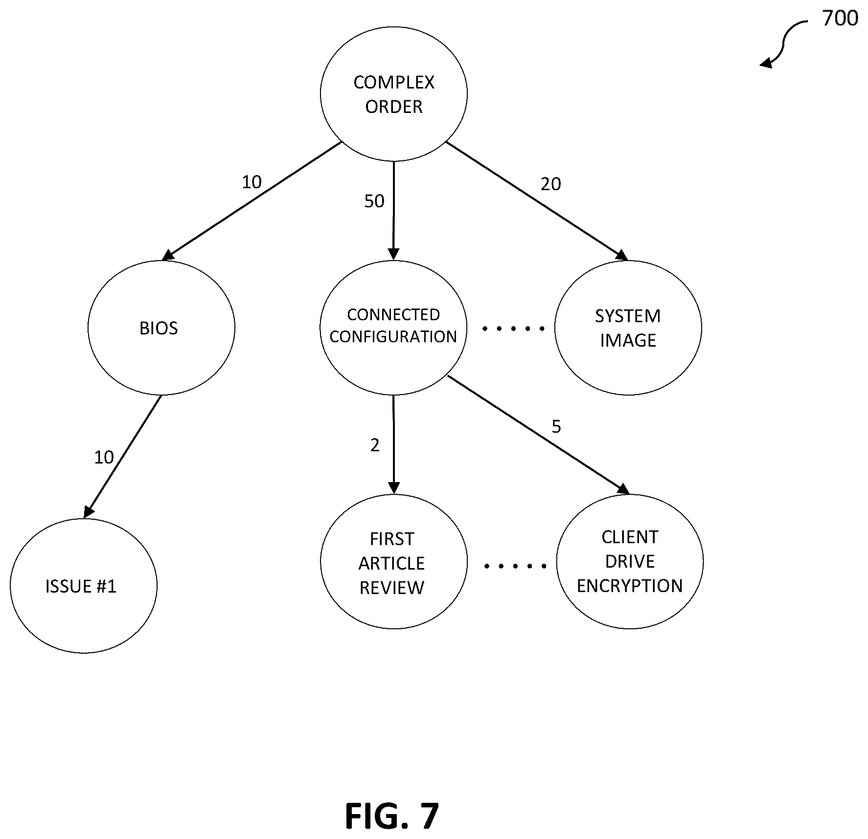 Patent US12511347 Figure 10 – Intelligent order problem learning and mitigation in automated order processing system