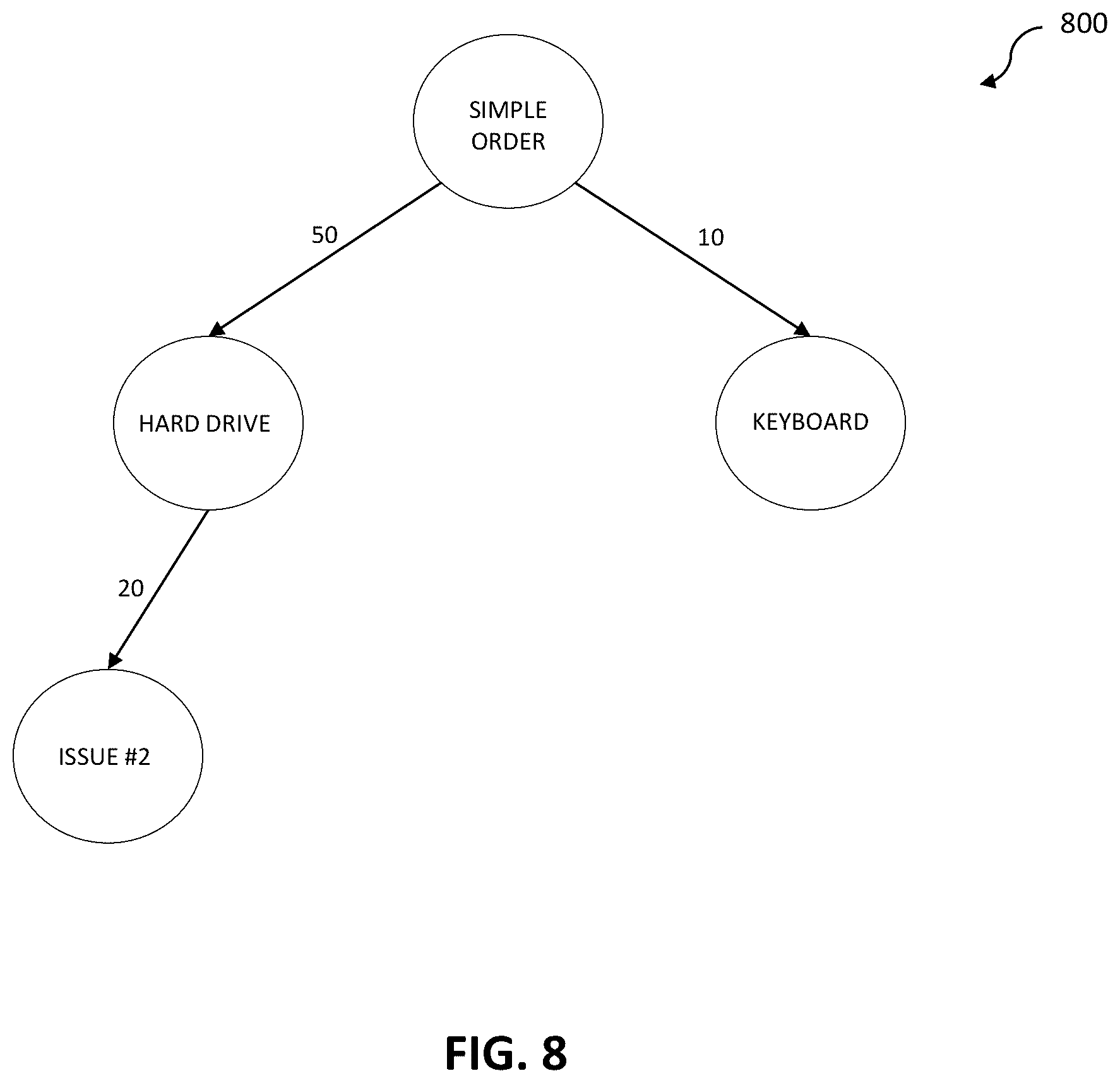 Patent US12511347 Figure 11 – Intelligent order problem learning and mitigation in automated order processing system