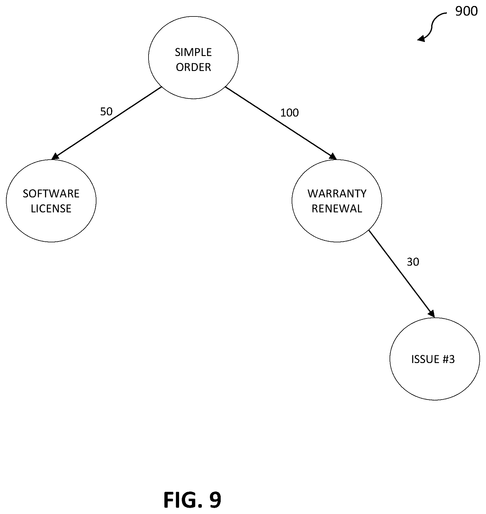 Patent US12511347 Figure 12 – Intelligent order problem learning and mitigation in automated order processing system