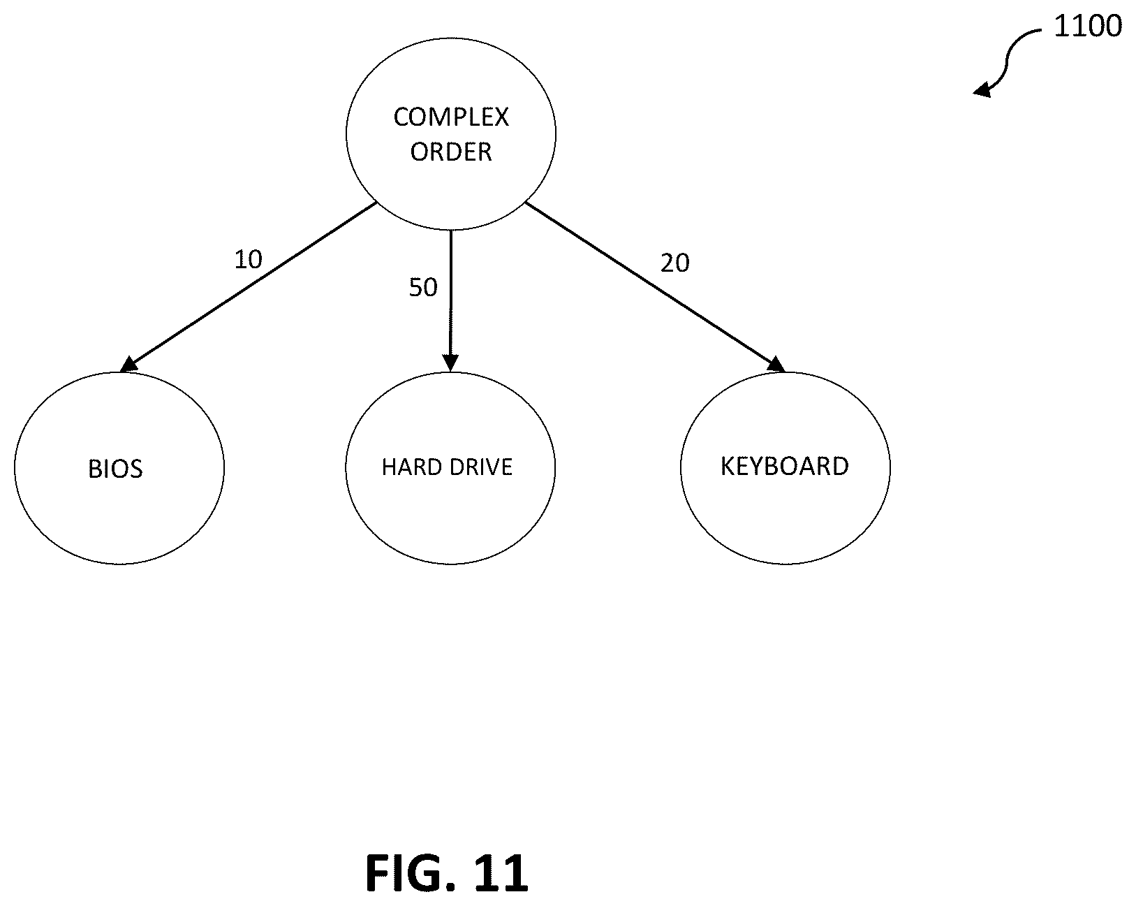 Patent US12511347 Figure 14 – Intelligent order problem learning and mitigation in automated order processing system