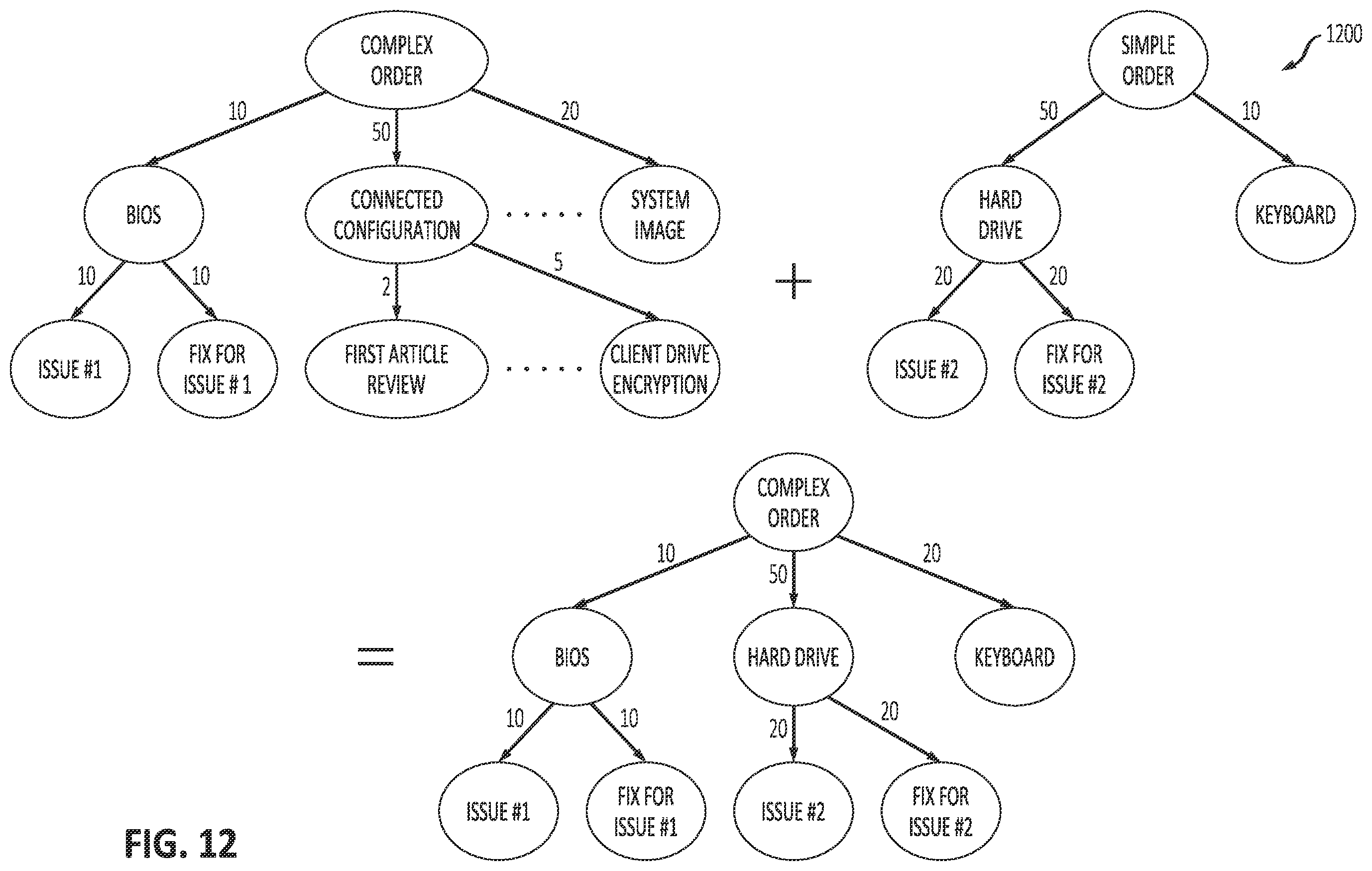 Patent US12511347 Figure 15 – Intelligent order problem learning and mitigation in automated order processing system