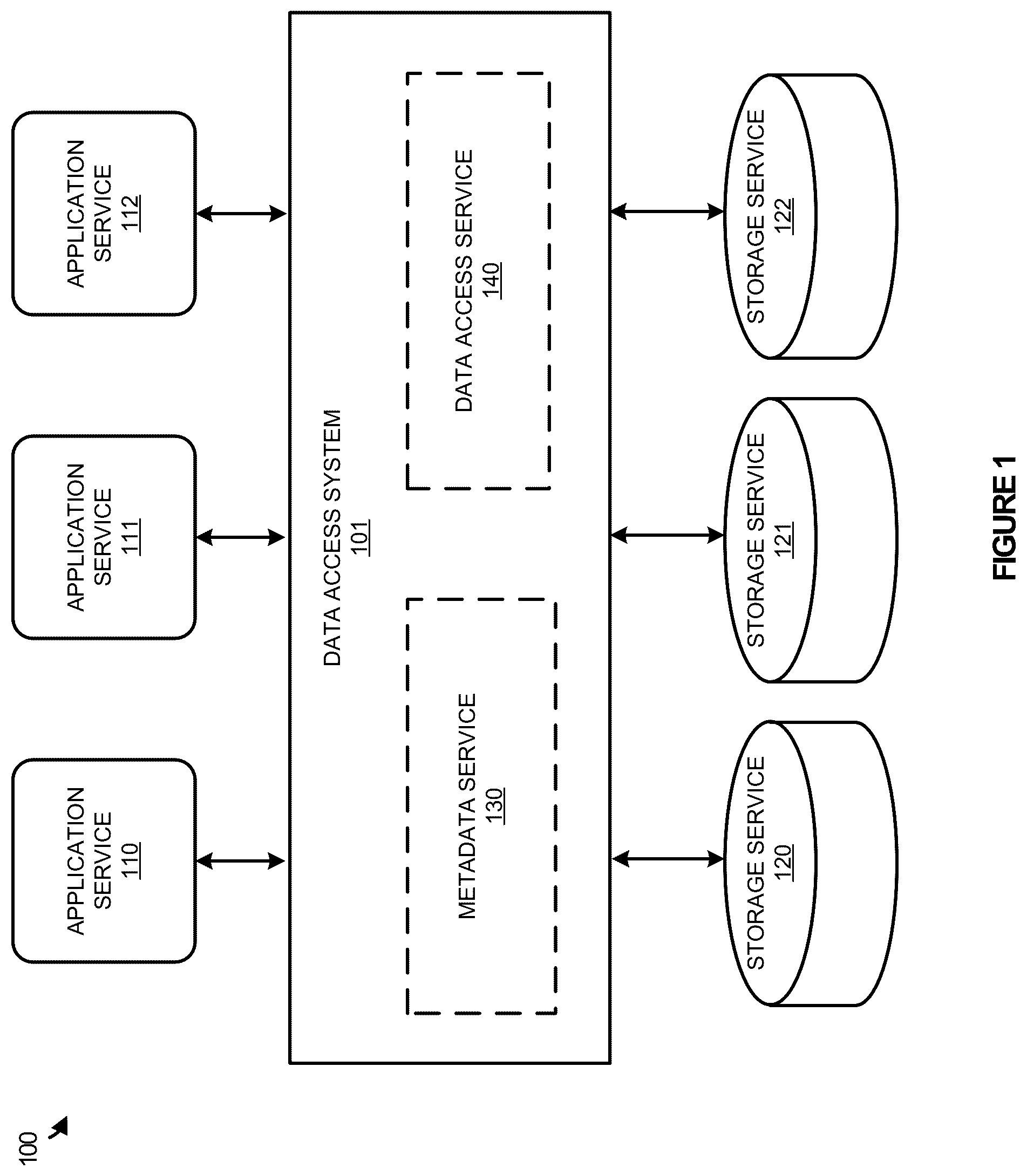 Patent US12511372 Figure 1 – Data accessing with a virtual sandbox database