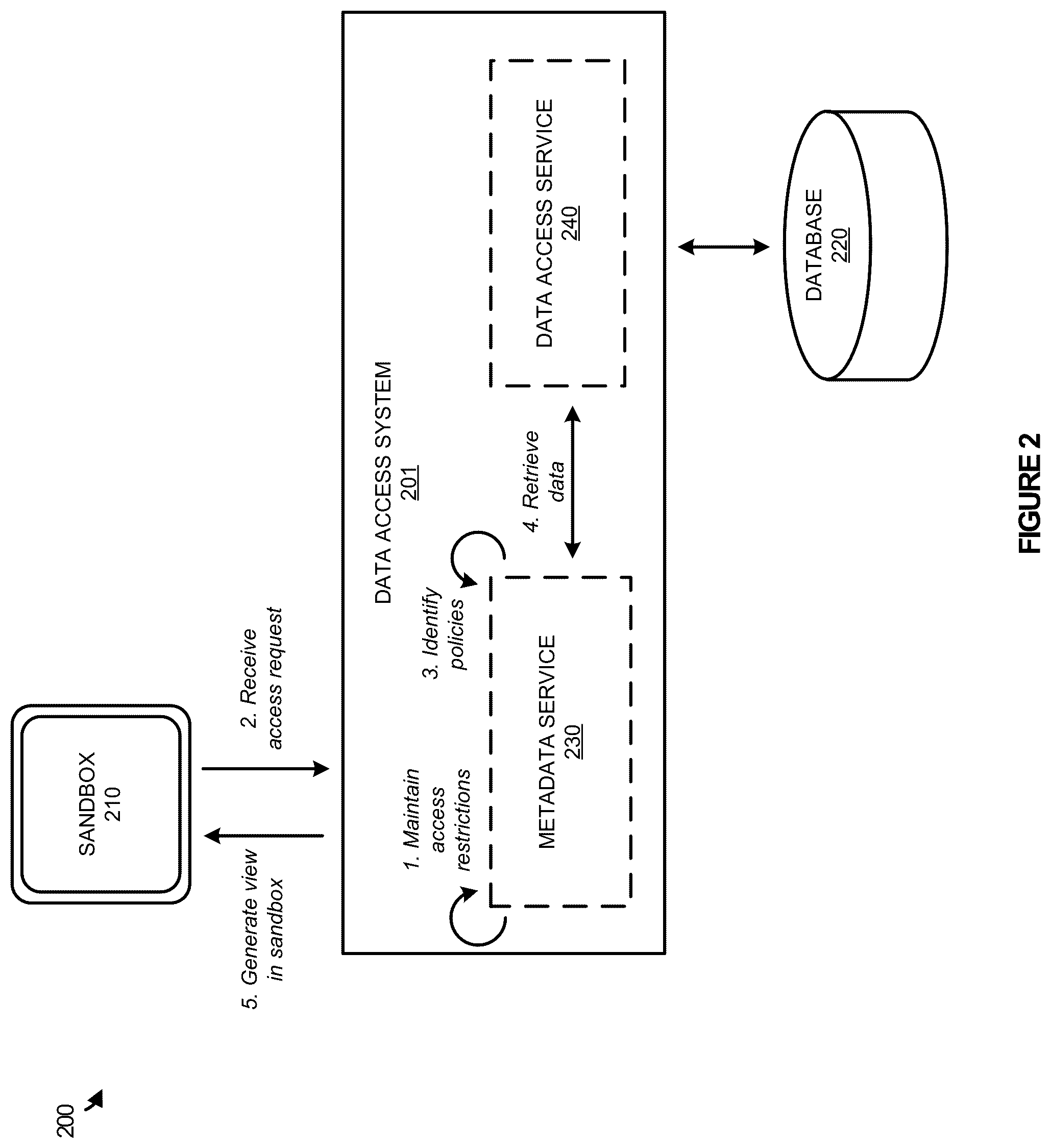 Patent US12511372 Figure 2 – Data accessing with a virtual sandbox database