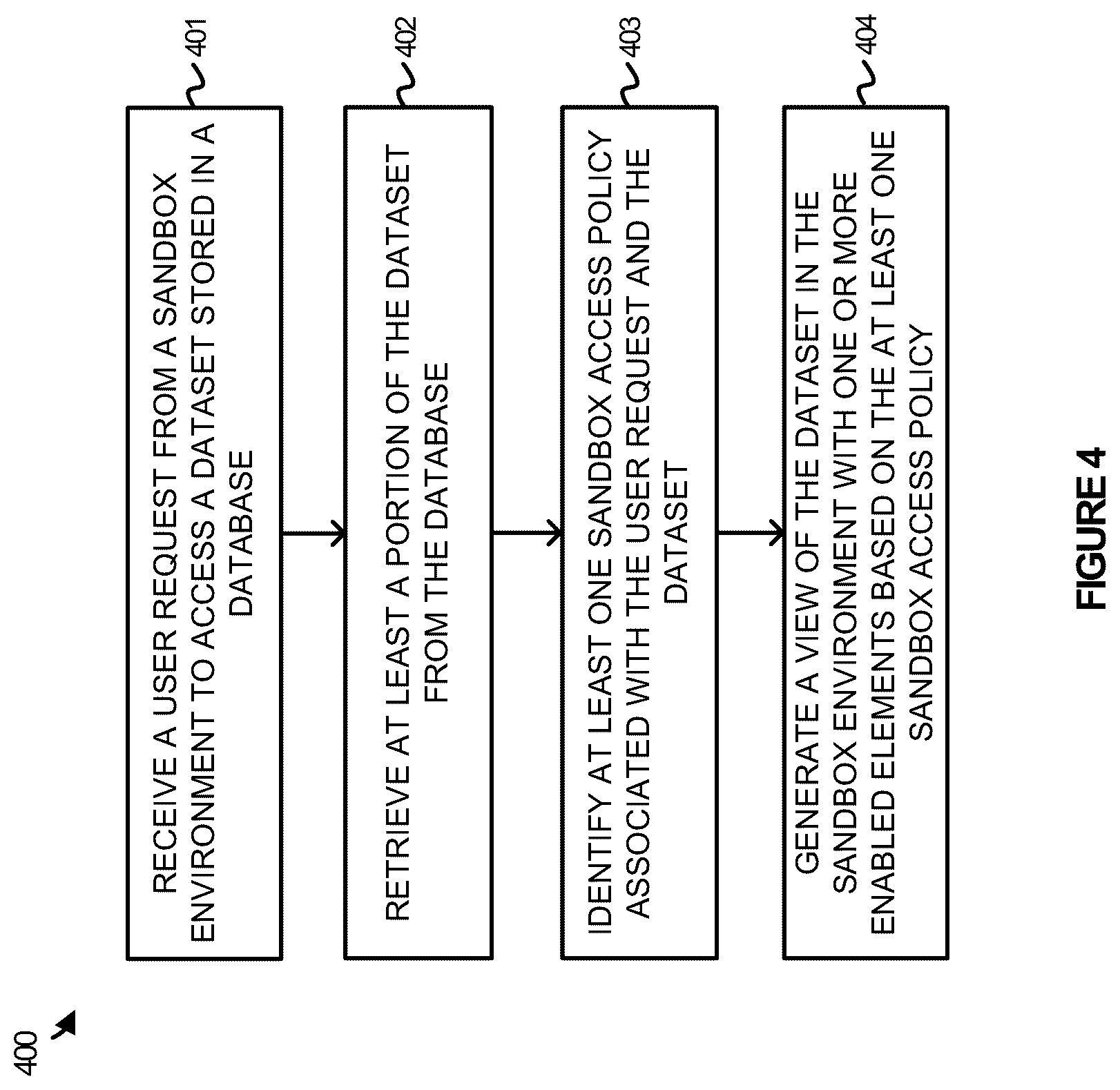 Patent US12511372 Figure 4 – Data accessing with a virtual sandbox database