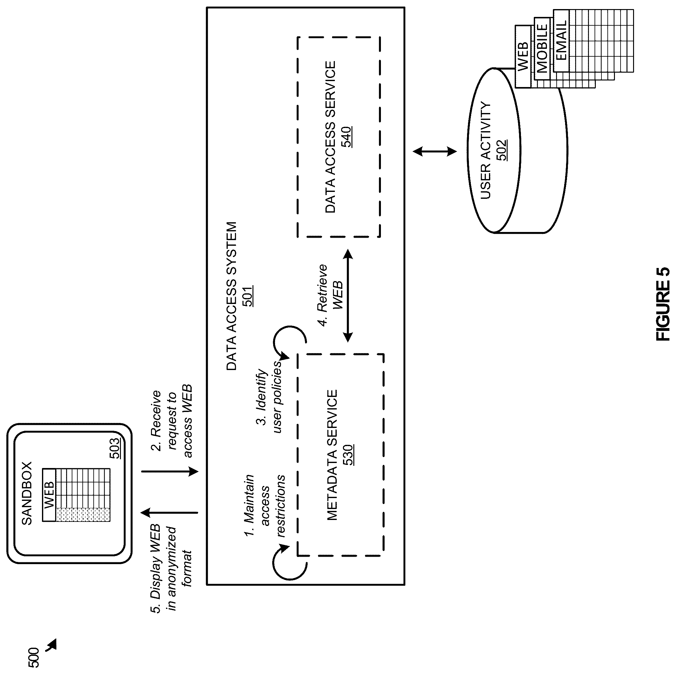 Patent US12511372 Figure 5 – Data accessing with a virtual sandbox database
