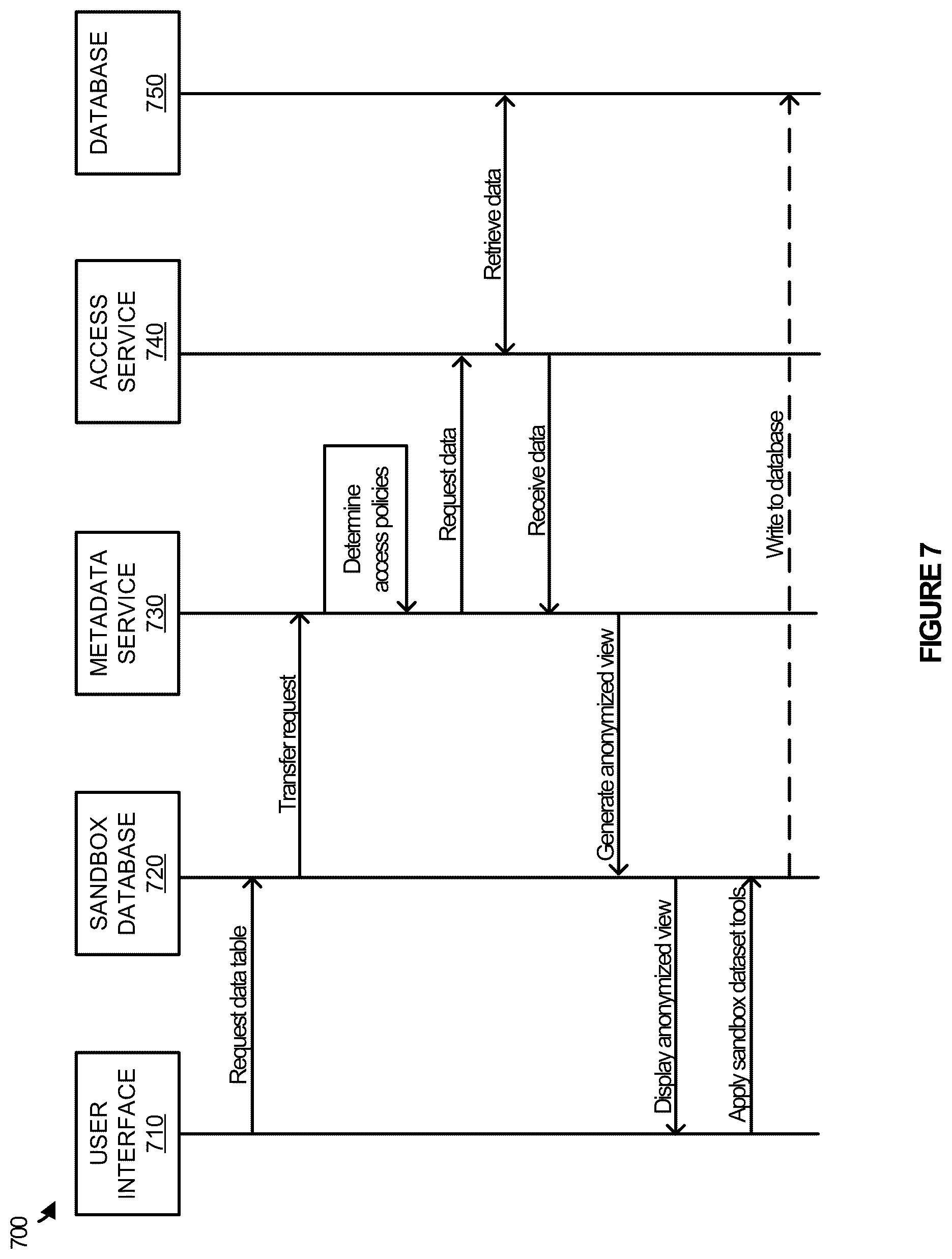 Patent US12511372 Figure 7 – Data accessing with a virtual sandbox database