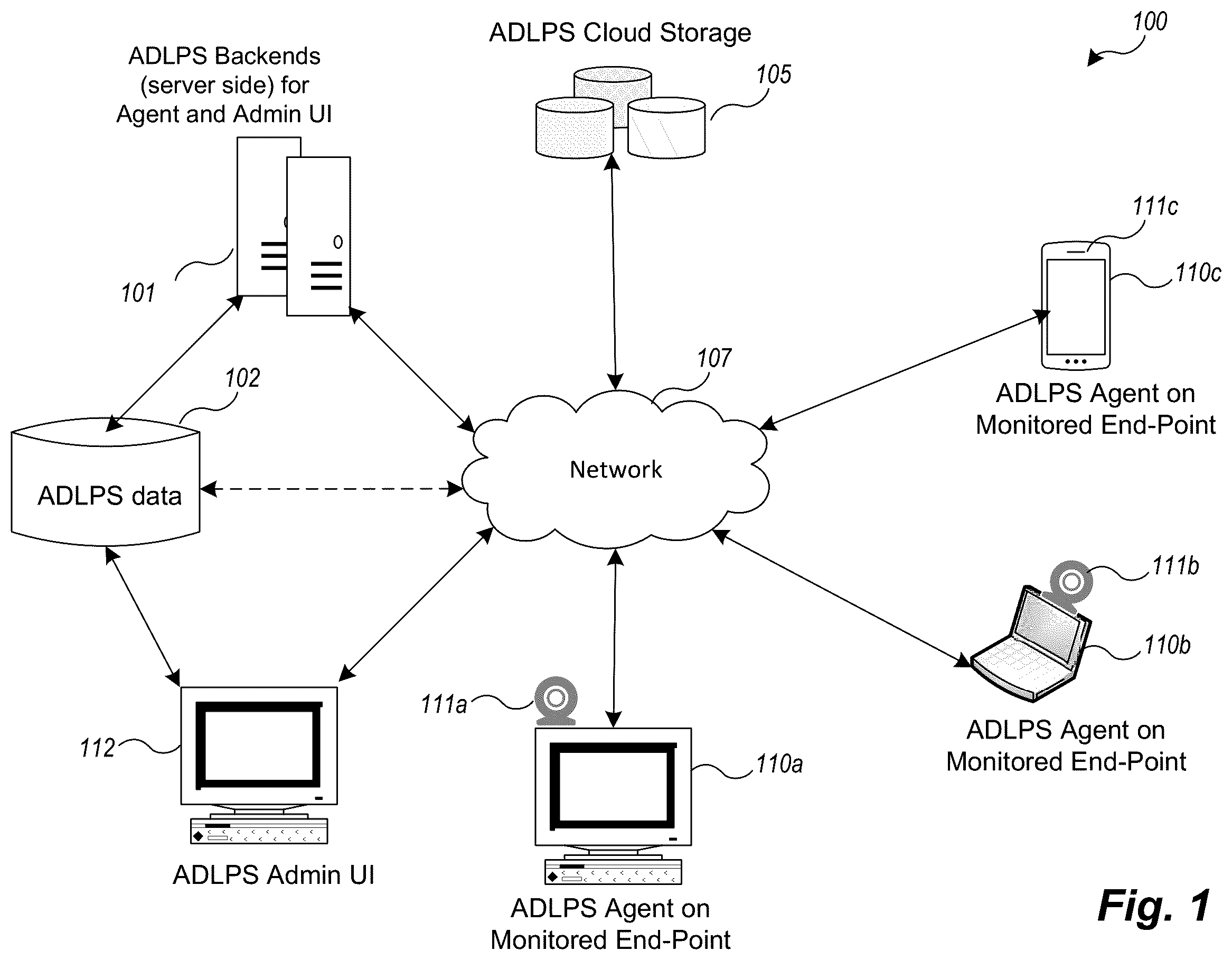 Patent US12511376 — Method, system, and techniques for preventing analog data loss — Figure 1