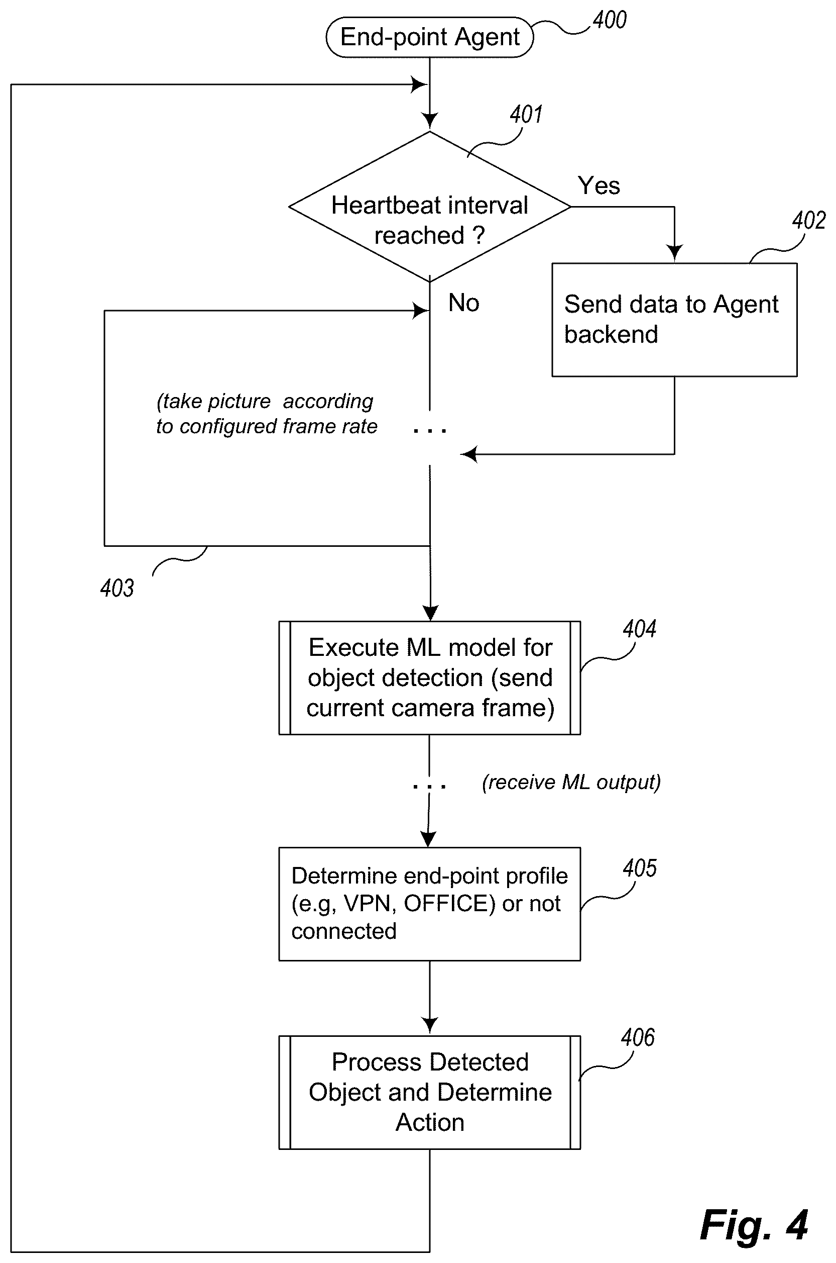 Patent US12511376 Figure 12 – Method, system, and techniques for preventing analog data loss