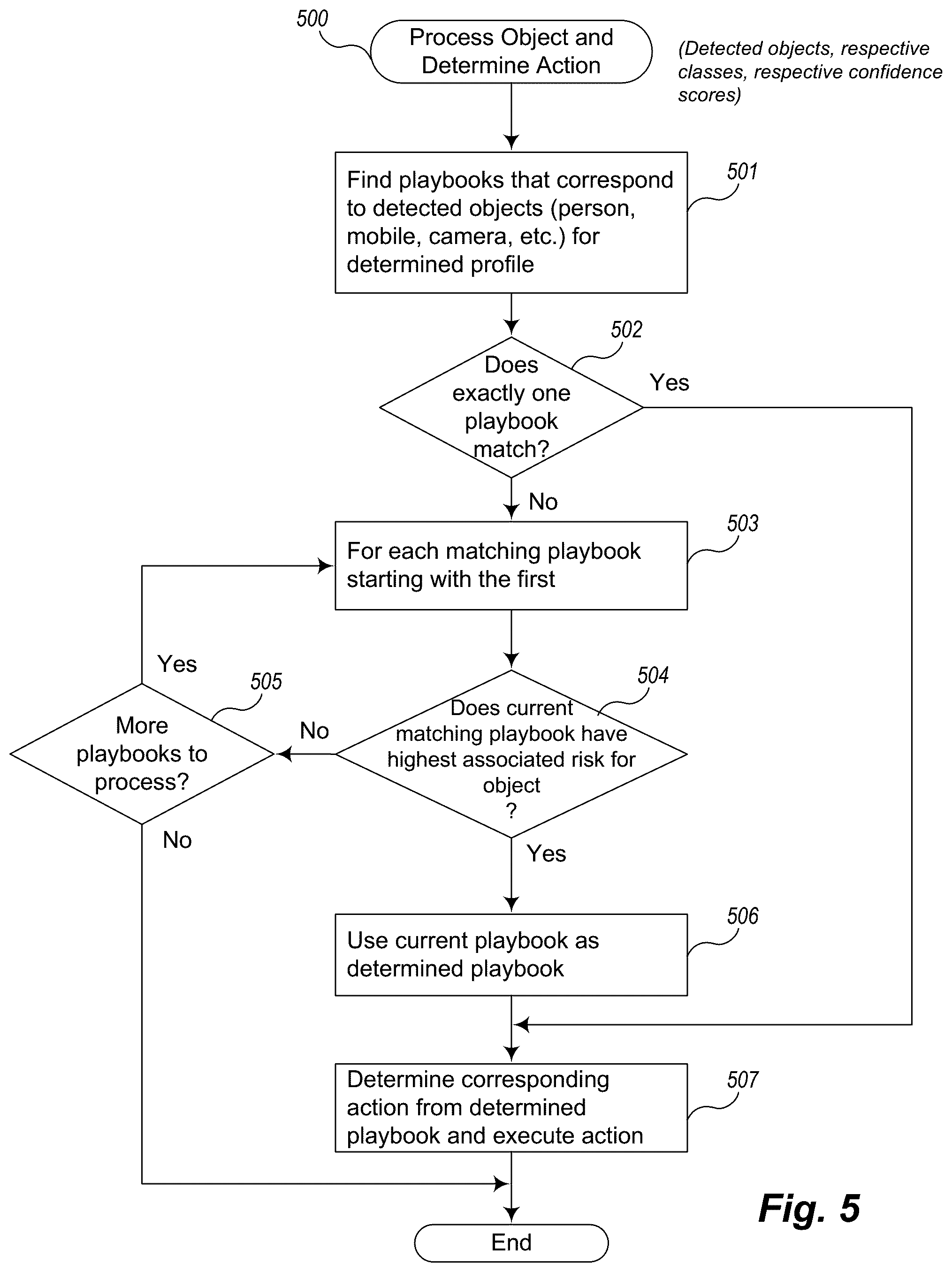 Patent US12511376 Figure 13 – Method, system, and techniques for preventing analog data loss