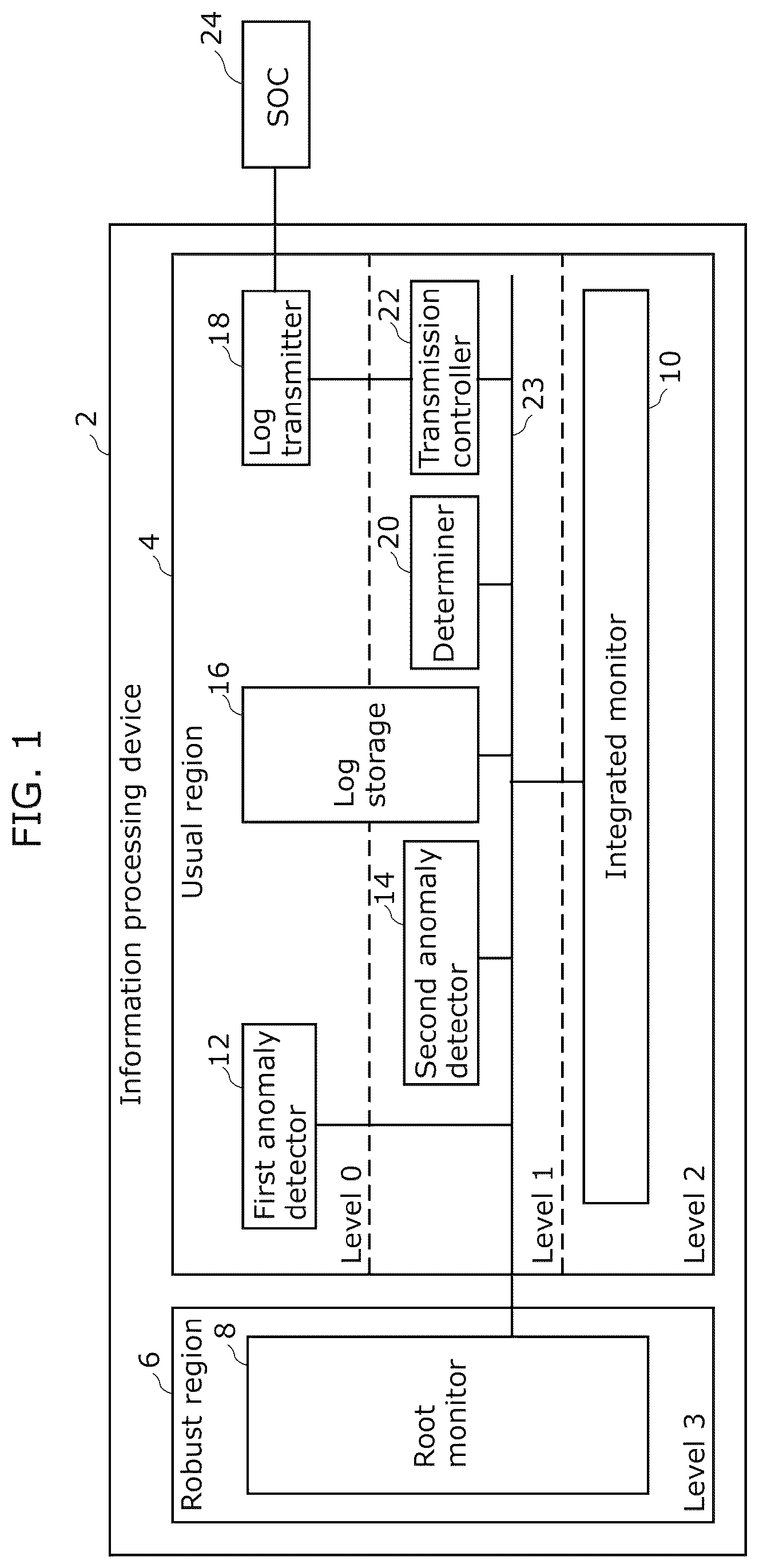 Patent US12511377 Figure 1 – Information processing device and method for controlling information processing device