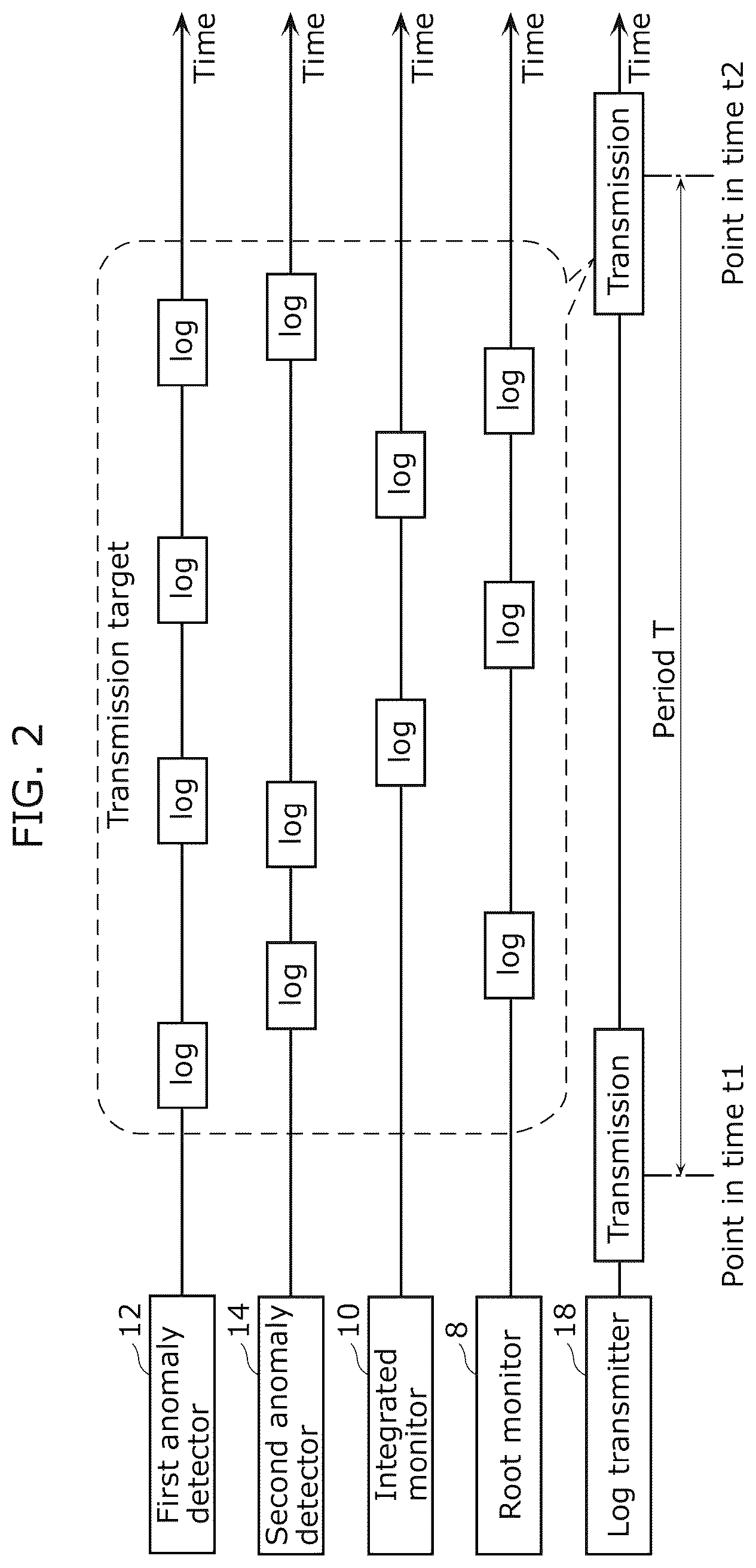 Patent US12511377 Figure 2 – Information processing device and method for controlling information processing device