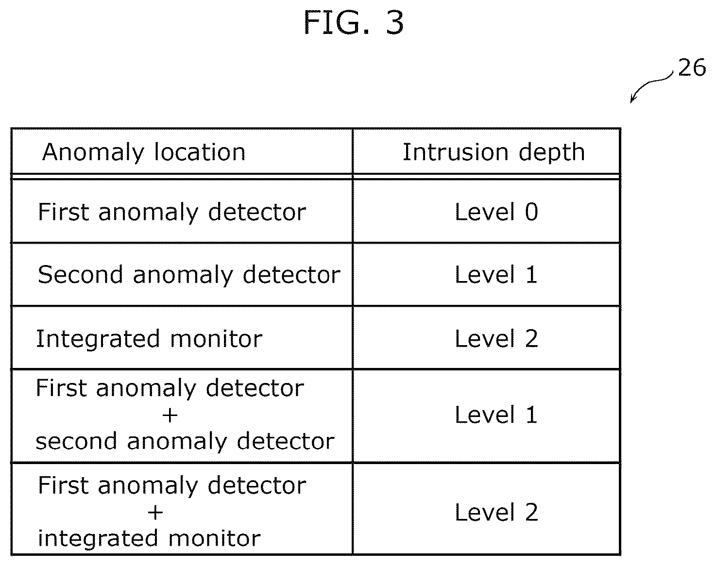 Patent US12511377 Figure 3 – Information processing device and method for controlling information processing device