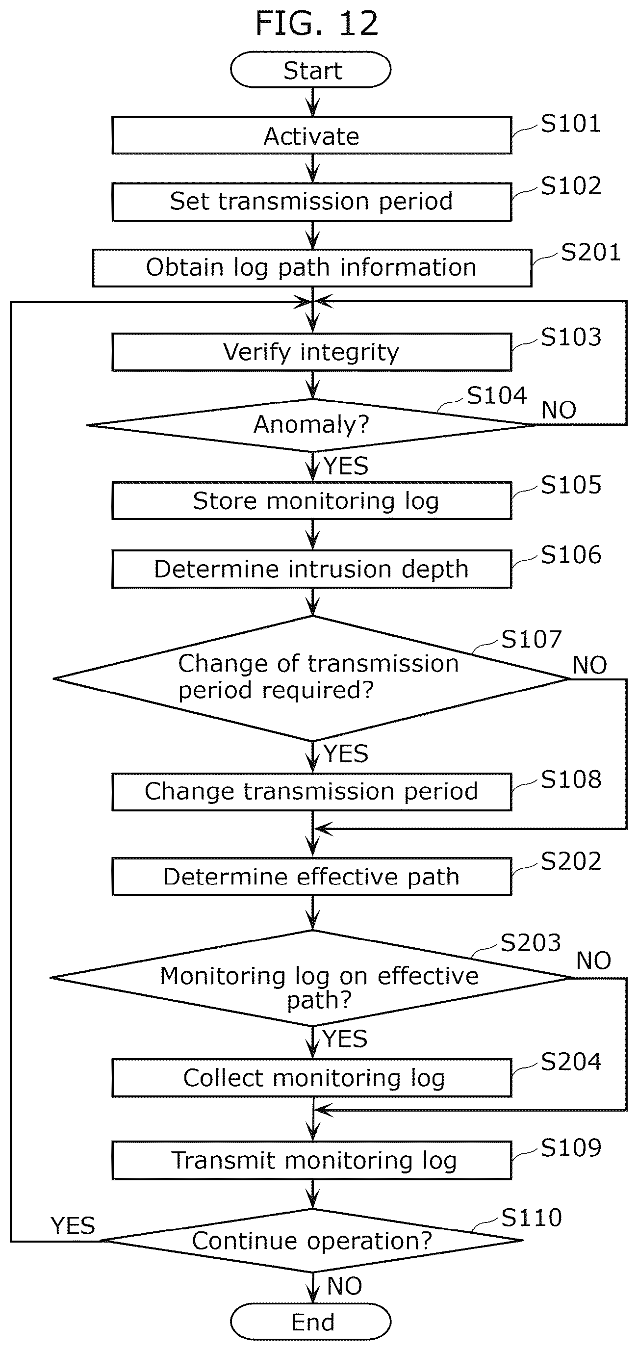 Patent US12511377 Figure 10 – Information processing device and method for controlling information processing device