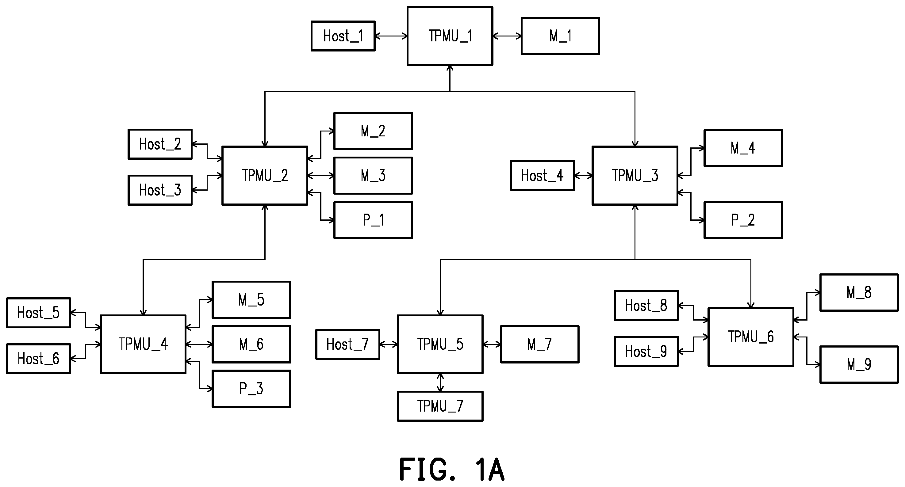 Patent US12511381 Figure 1 – Event reporting method, security management circuit, and management system