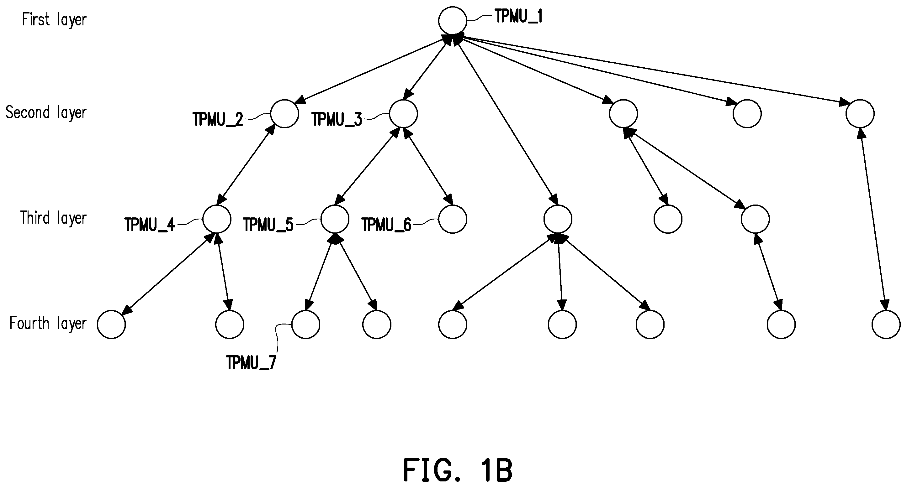 Patent US12511381 Figure 2 – Event reporting method, security management circuit, and management system