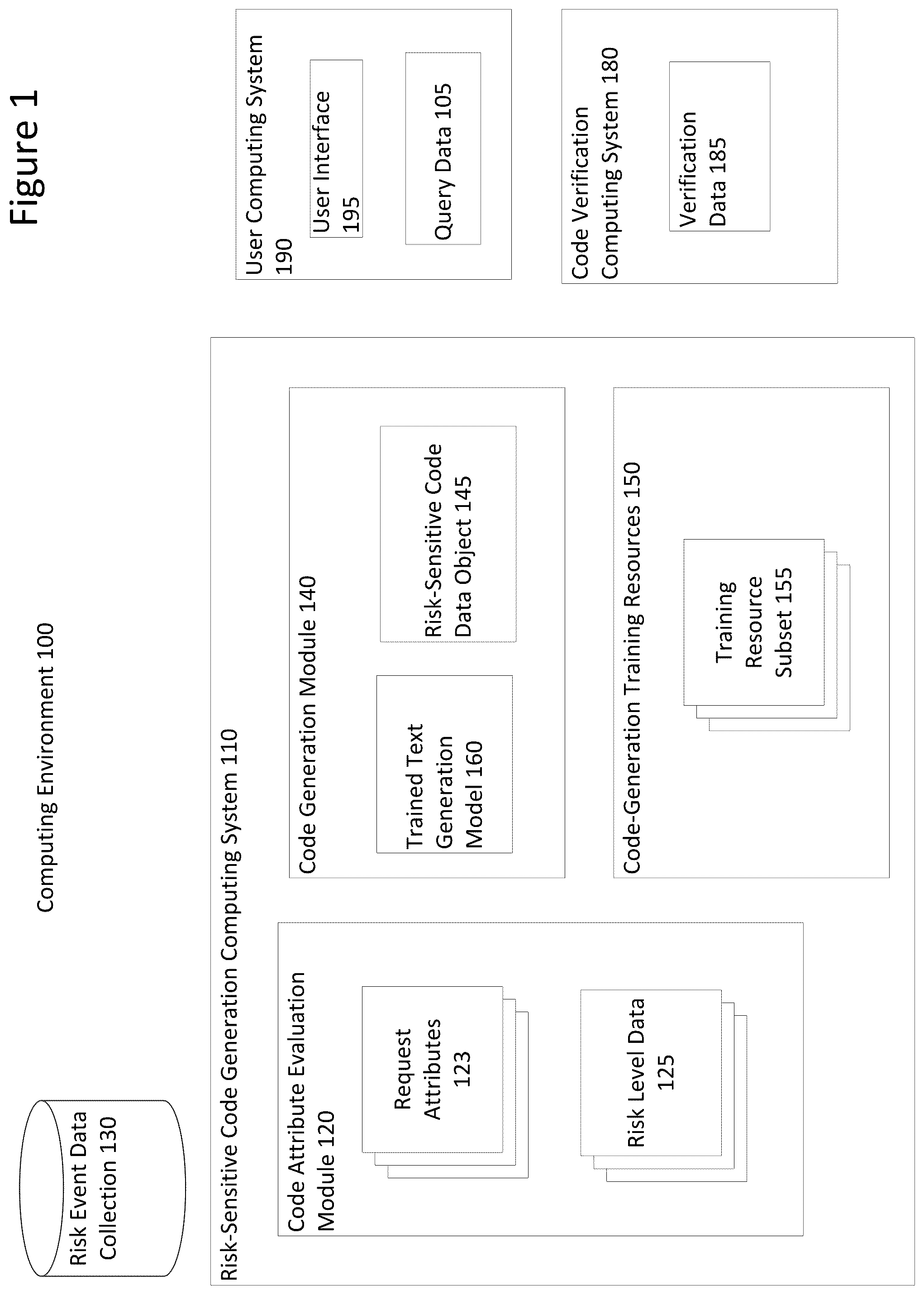 Patent US12511403 Figure 1 – Risk-adjustment techniques for generating software code data