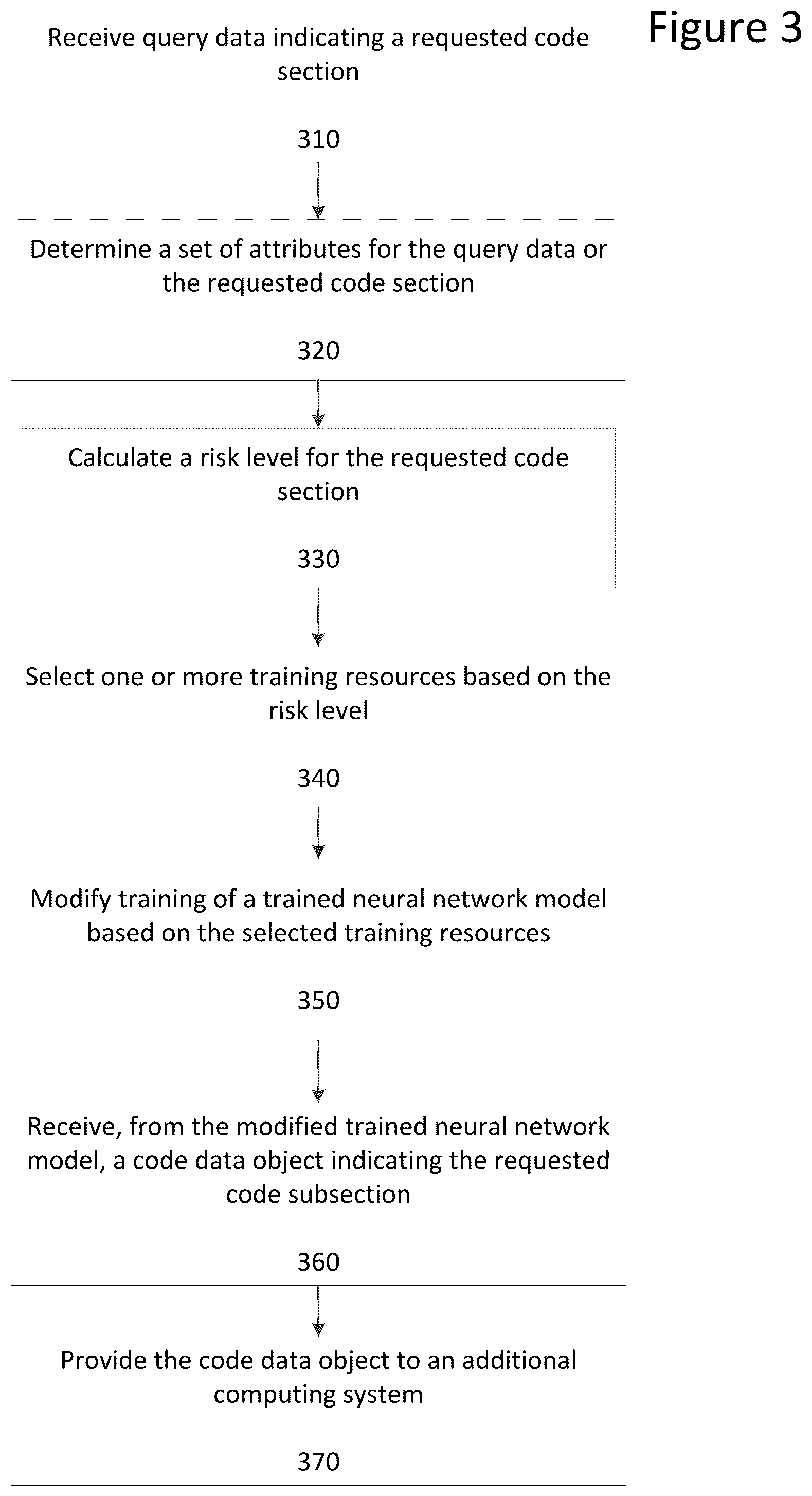 Patent US12511403 Figure 3 – Risk-adjustment techniques for generating software code data