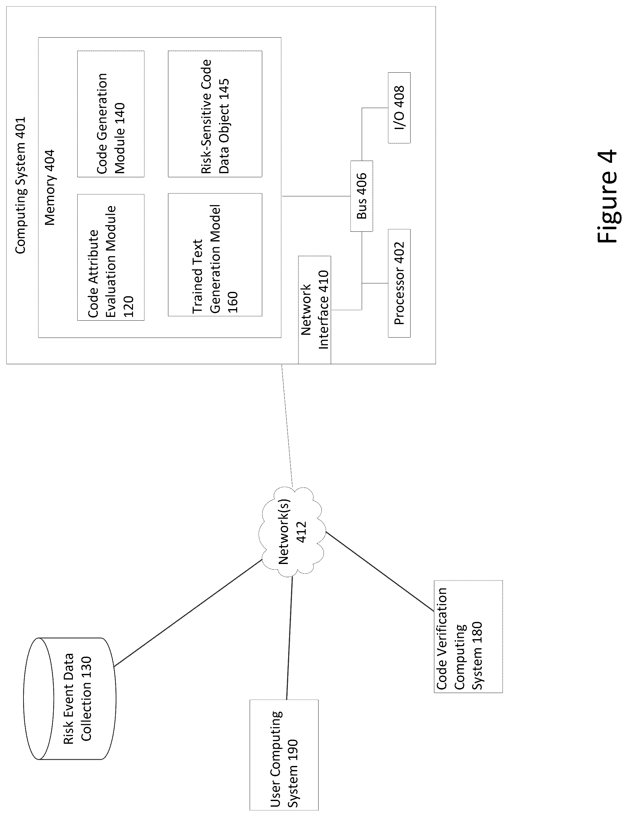 Patent US12511403 Figure 4 – Risk-adjustment techniques for generating software code data
