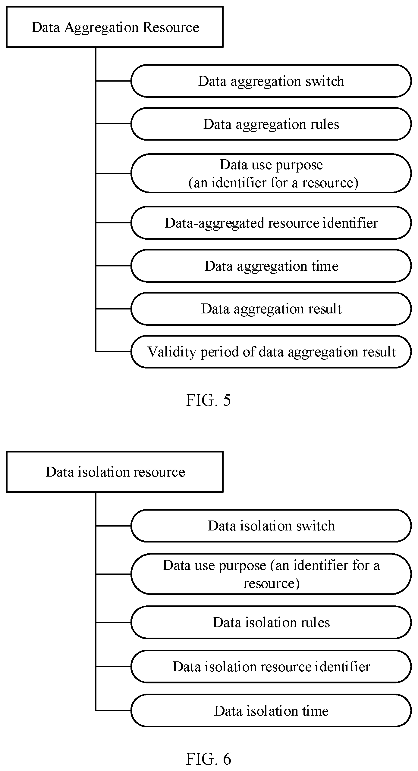 Patent US12511415 Figure 3 – Data use control method and system, electronic device and storage medium