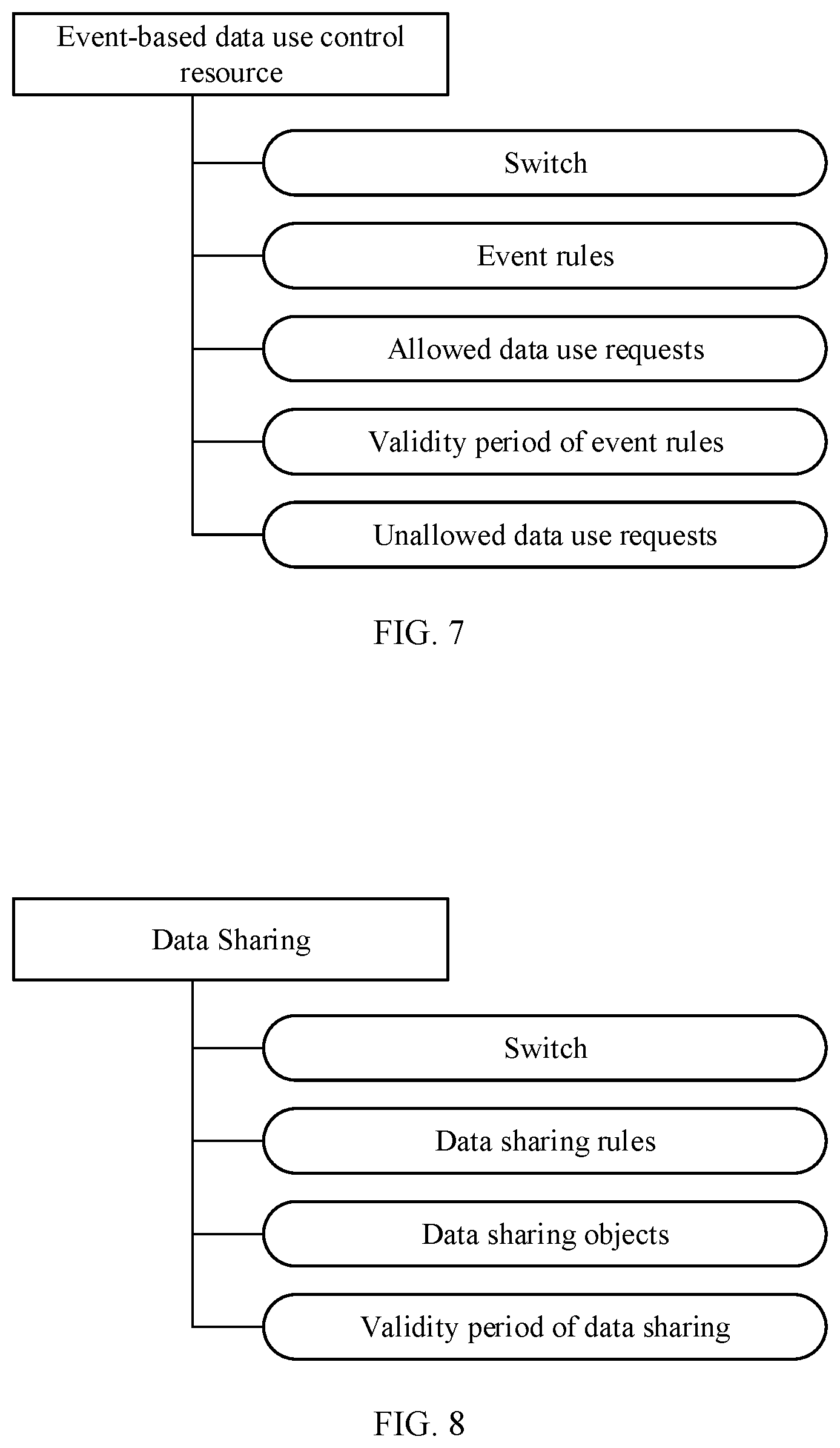 Patent US12511415 Figure 4 – Data use control method and system, electronic device and storage medium