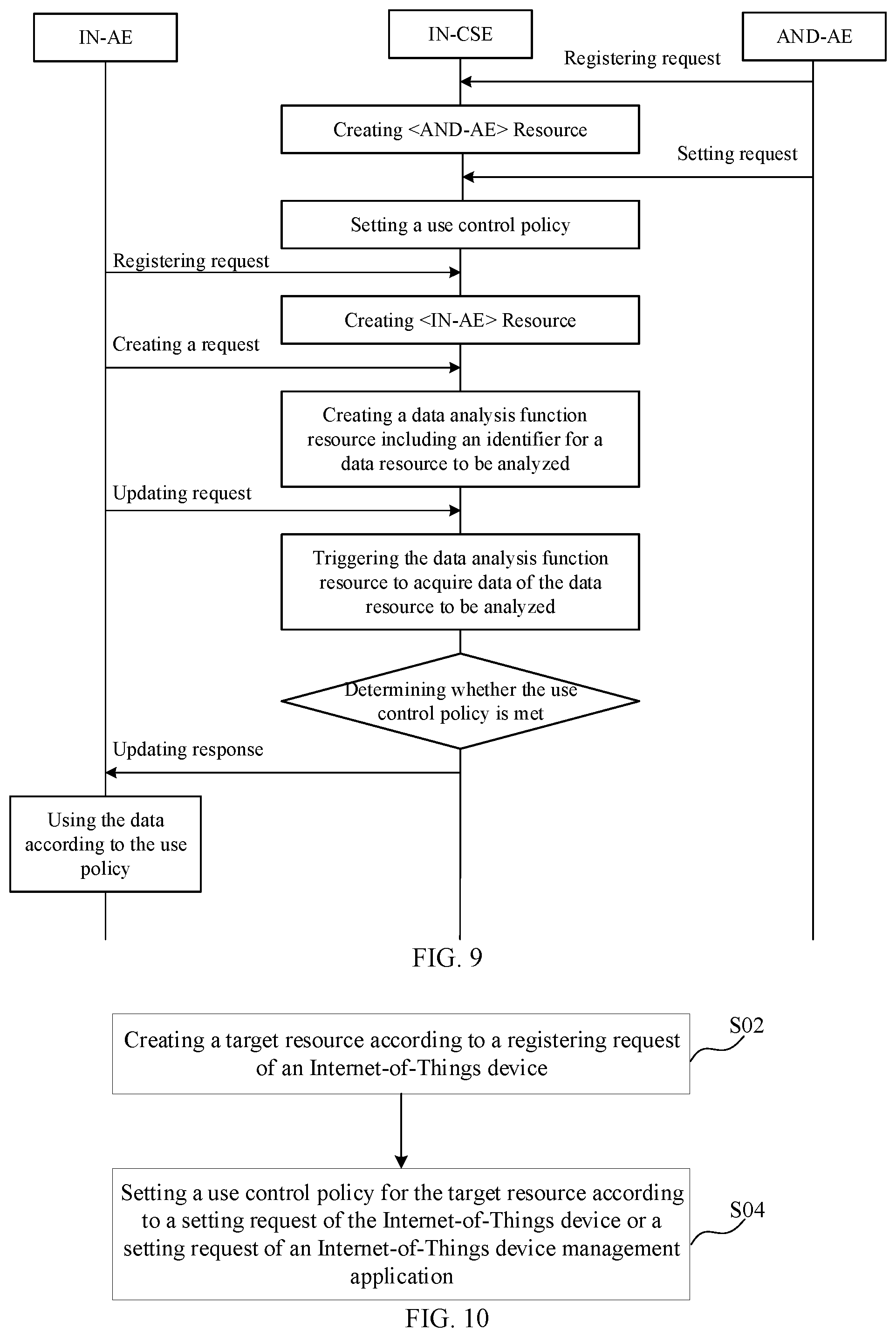 Patent US12511415 Figure 5 – Data use control method and system, electronic device and storage medium
