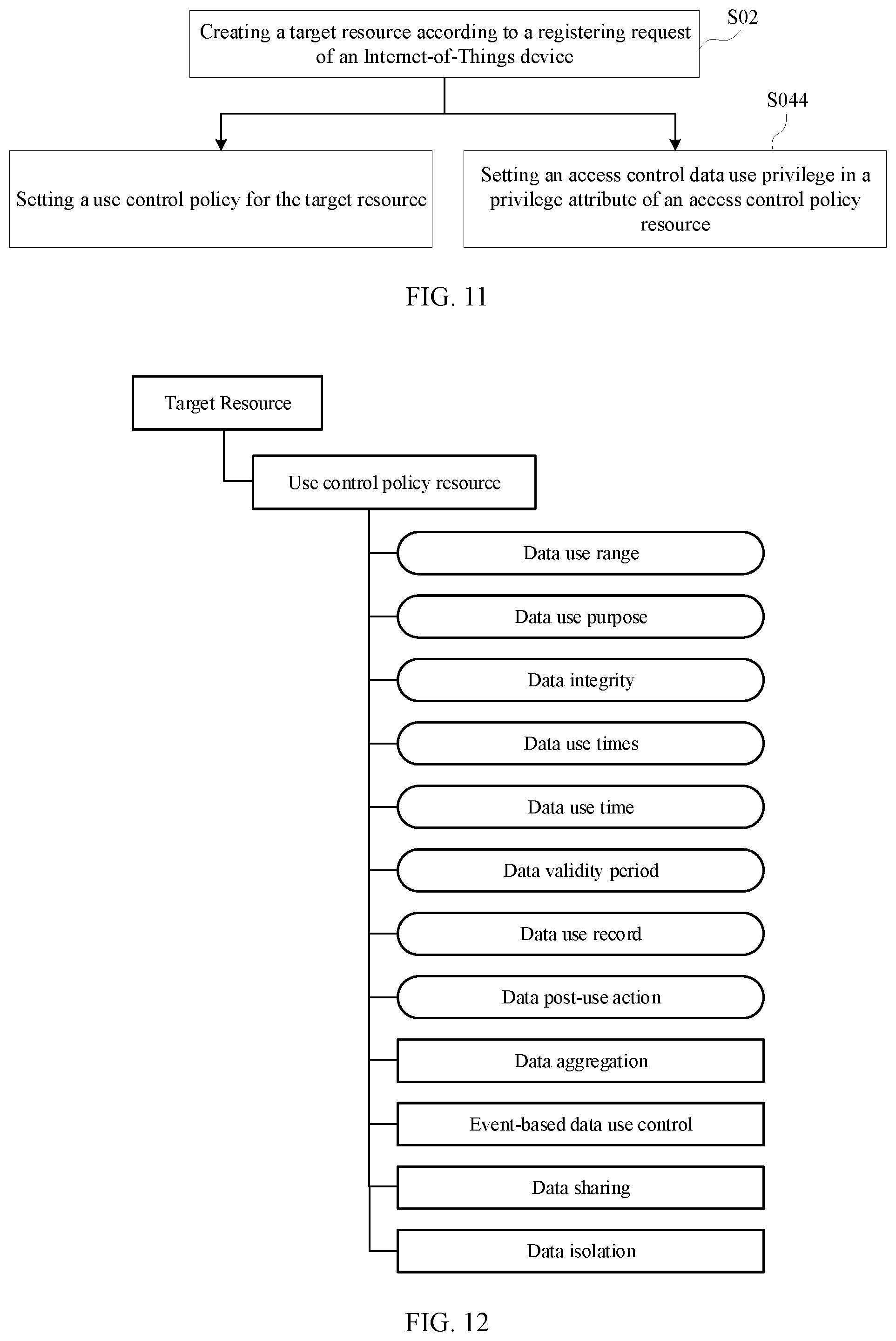 Patent US12511415 Figure 6 – Data use control method and system, electronic device and storage medium