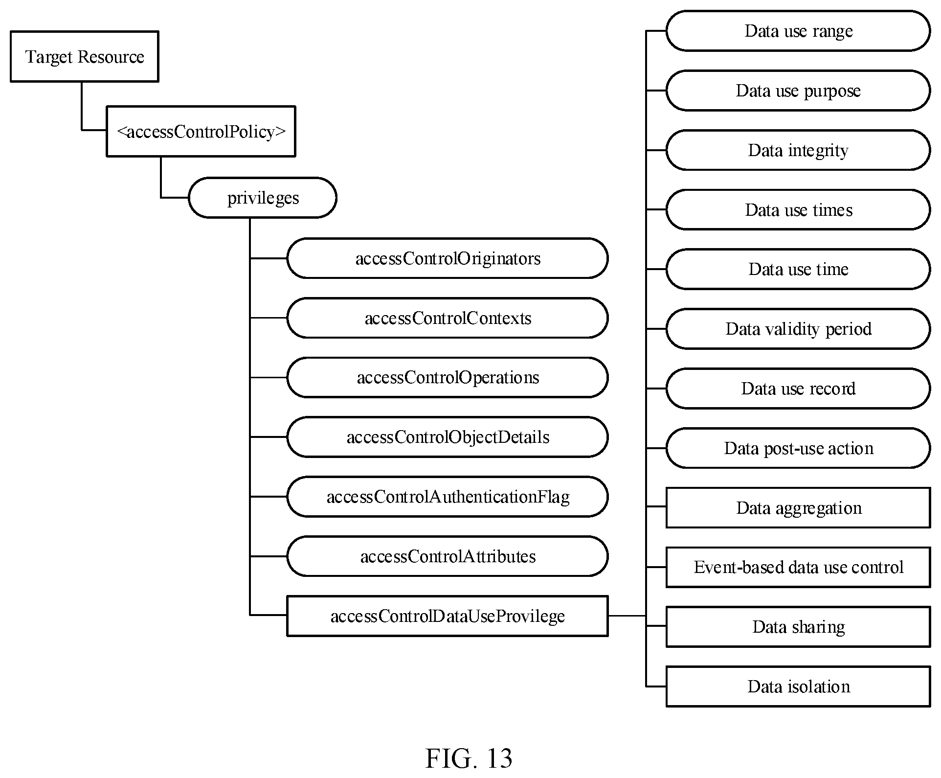 Patent US12511415 Figure 7 – Data use control method and system, electronic device and storage medium
