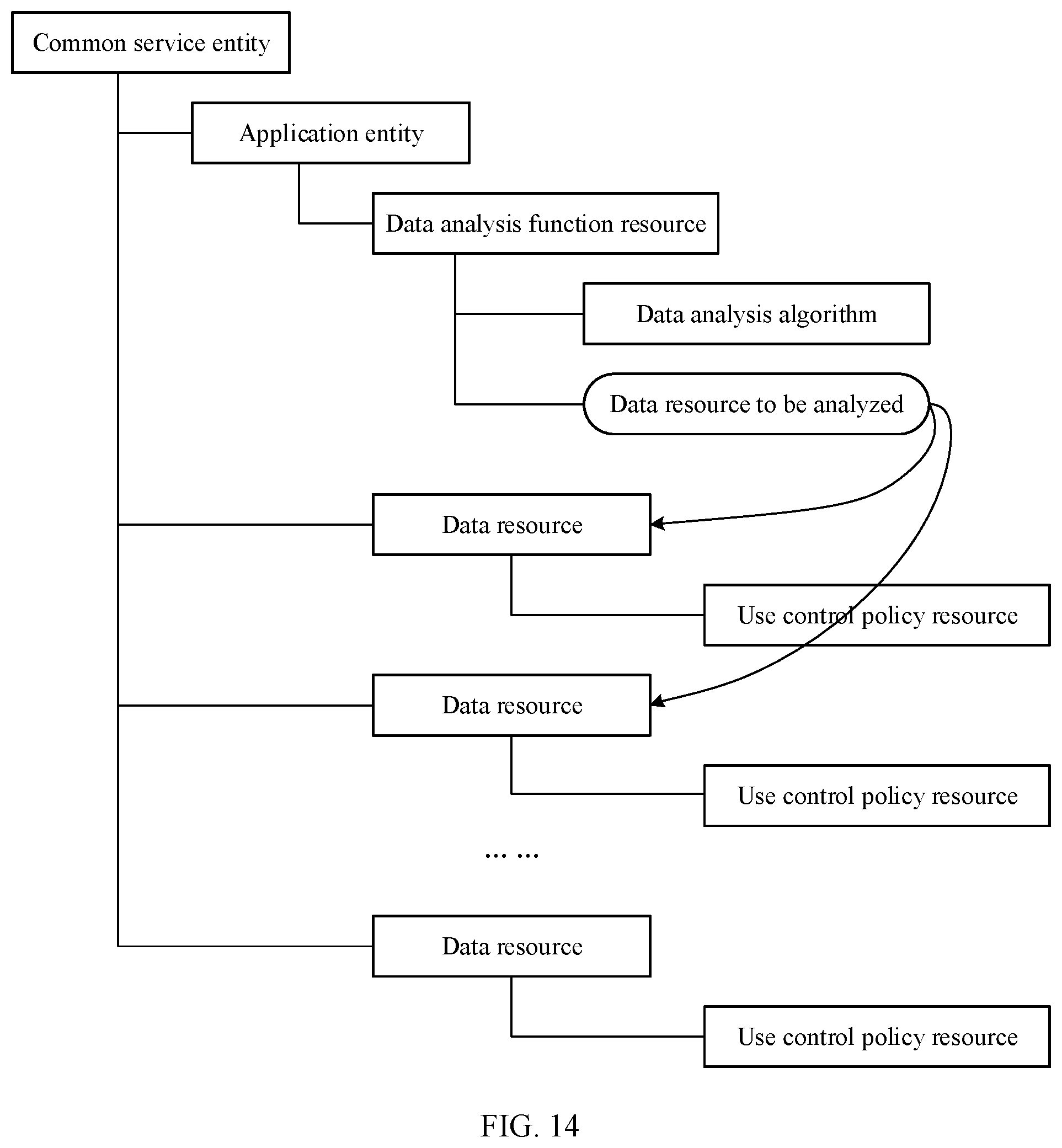 Patent US12511415 Figure 8 – Data use control method and system, electronic device and storage medium