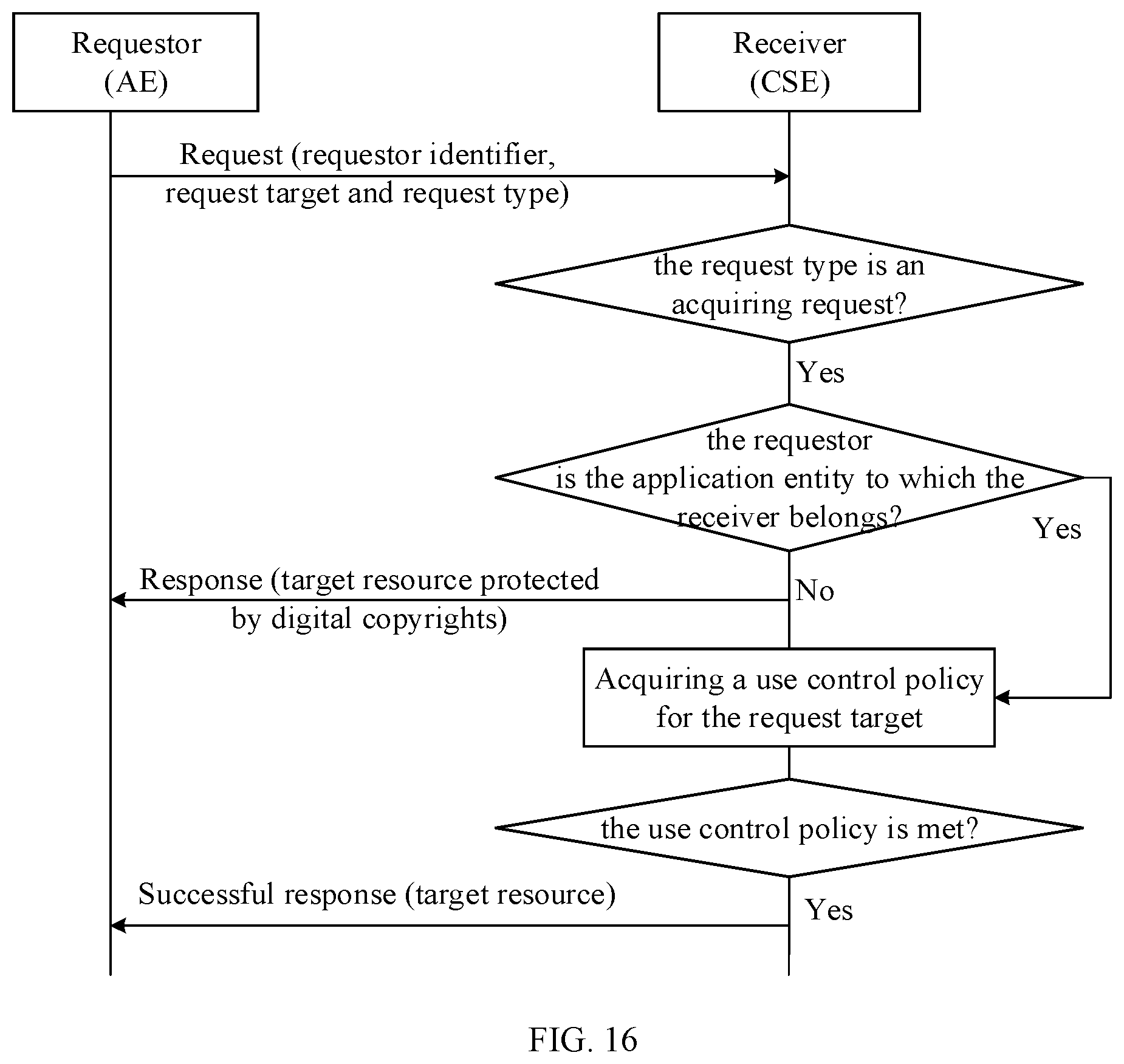Patent US12511415 Figure 10 – Data use control method and system, electronic device and storage medium