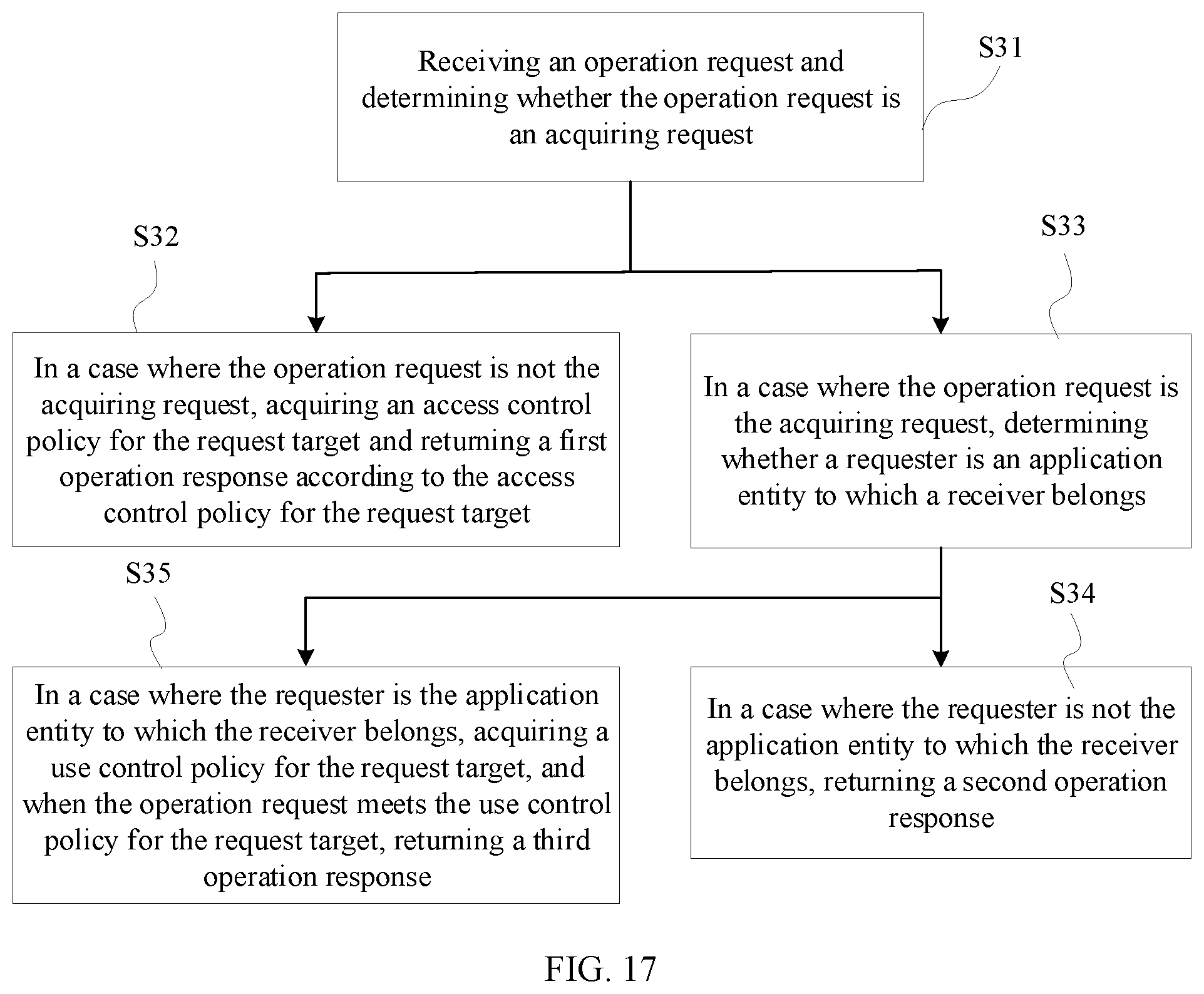 Patent US12511415 Figure 11 – Data use control method and system, electronic device and storage medium