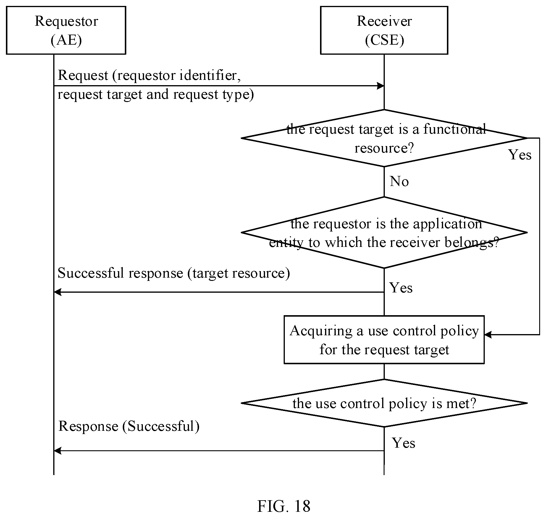 Patent US12511415 Figure 12 – Data use control method and system, electronic device and storage medium
