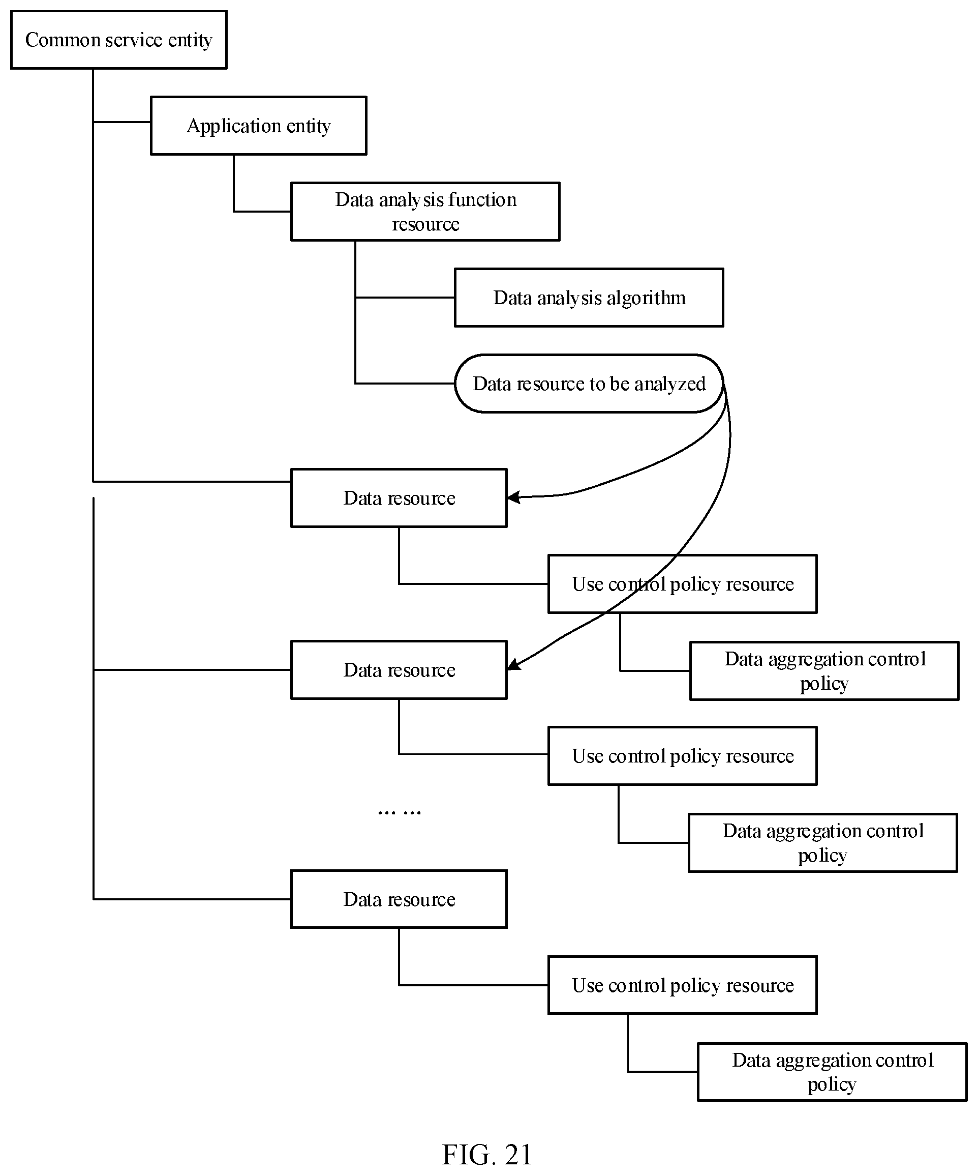 Patent US12511415 Figure 14 – Data use control method and system, electronic device and storage medium