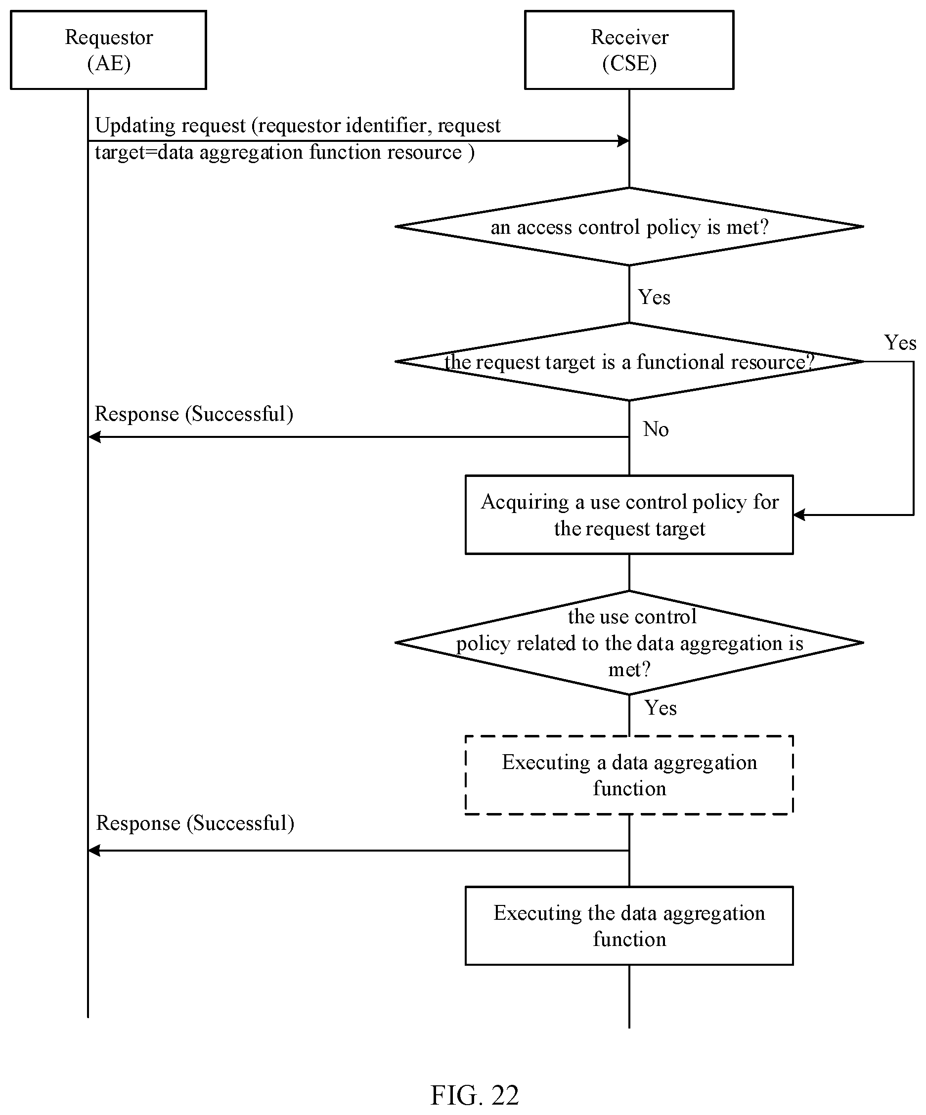 Patent US12511415 Figure 15 – Data use control method and system, electronic device and storage medium