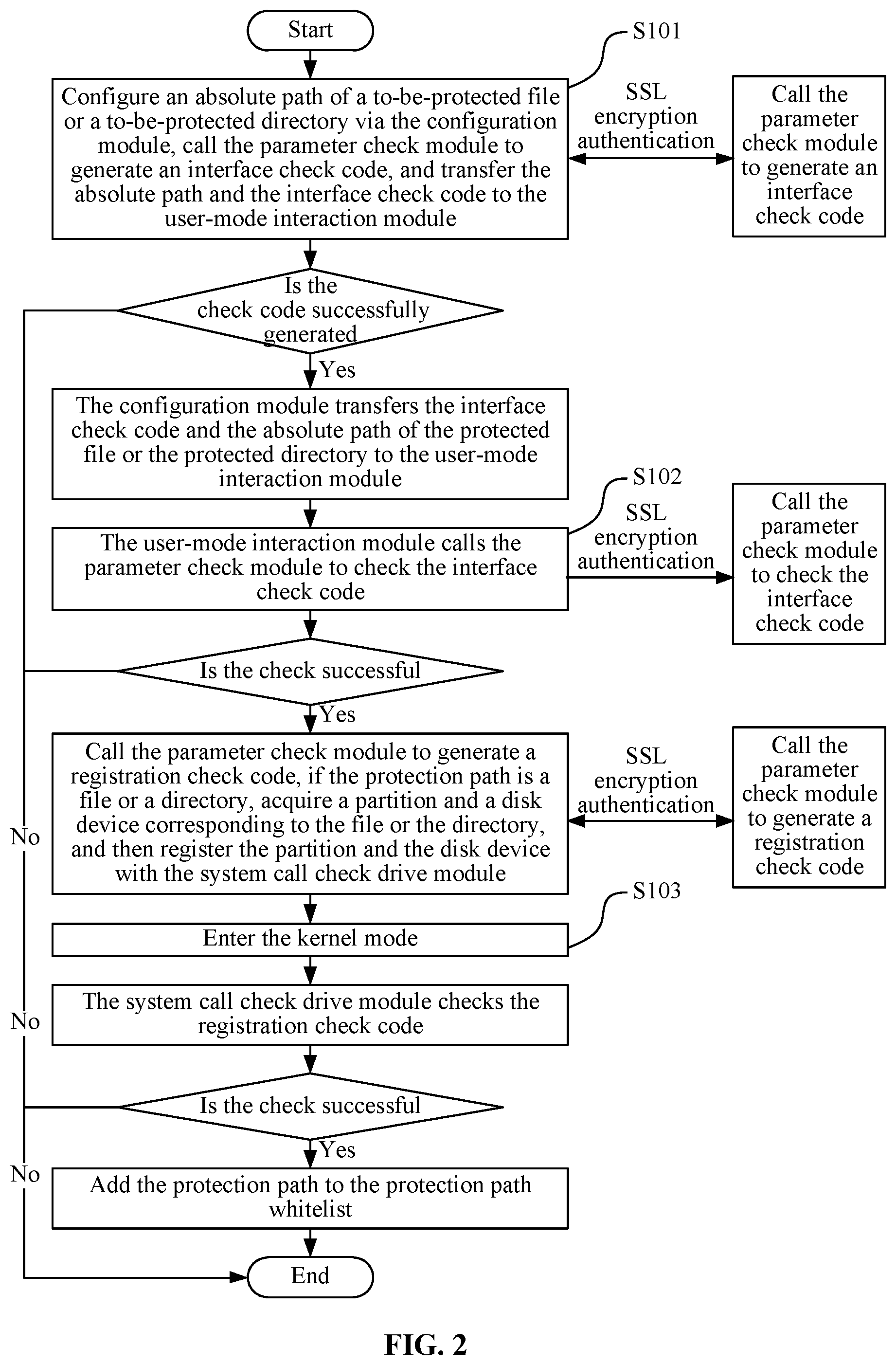 Patent US12511417 Figure 2 – Tamper-proof data protection method and system