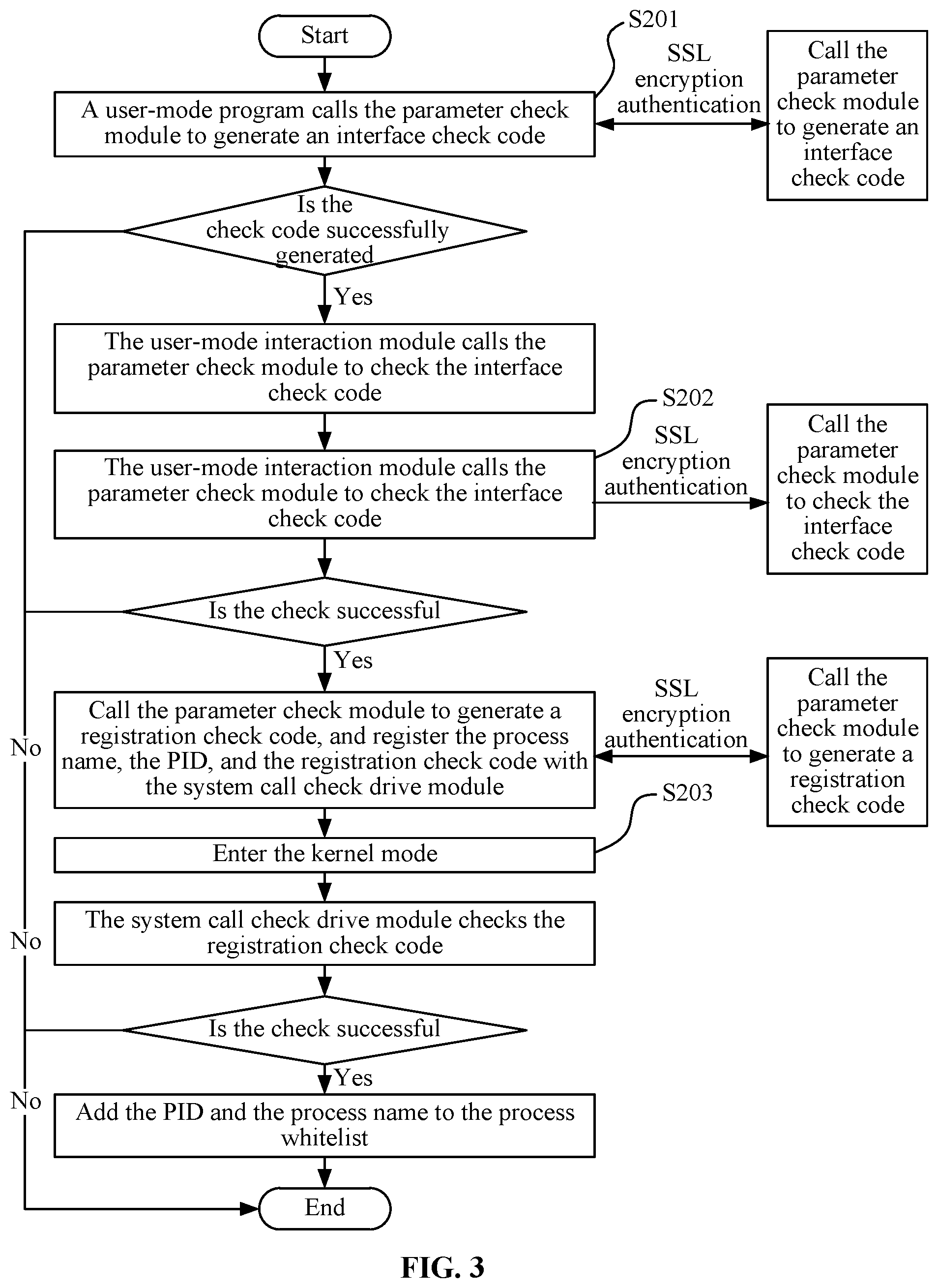 Patent US12511417 Figure 3 – Tamper-proof data protection method and system