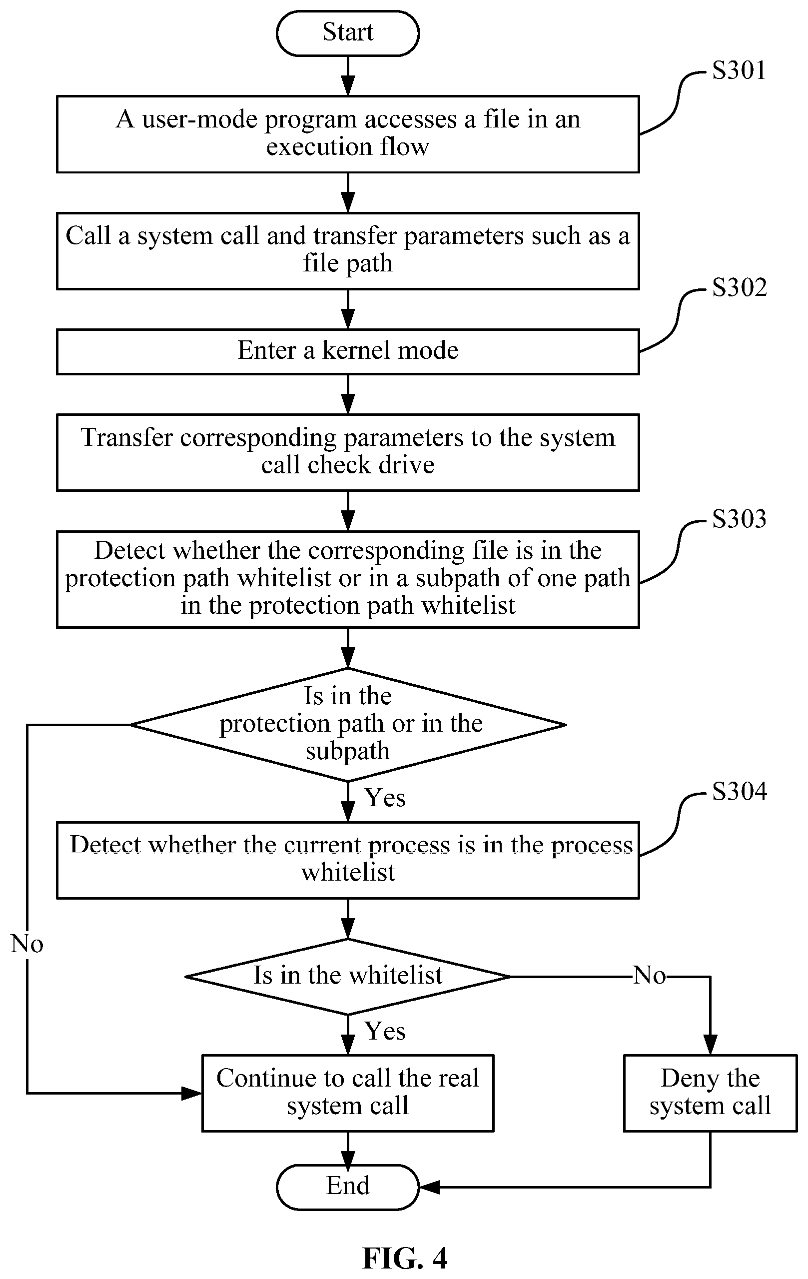 Patent US12511417 Figure 4 – Tamper-proof data protection method and system