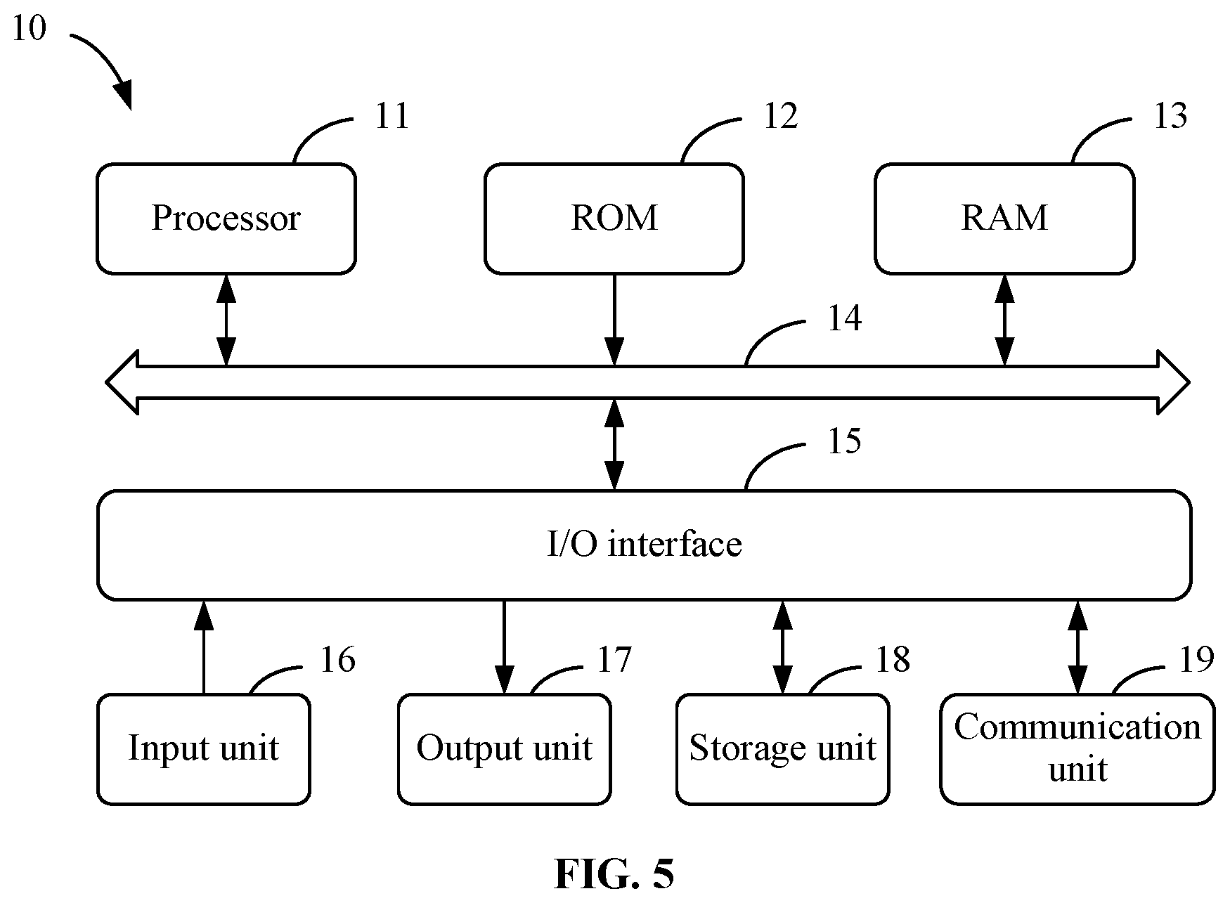Patent US12511417 Figure 5 – Tamper-proof data protection method and system