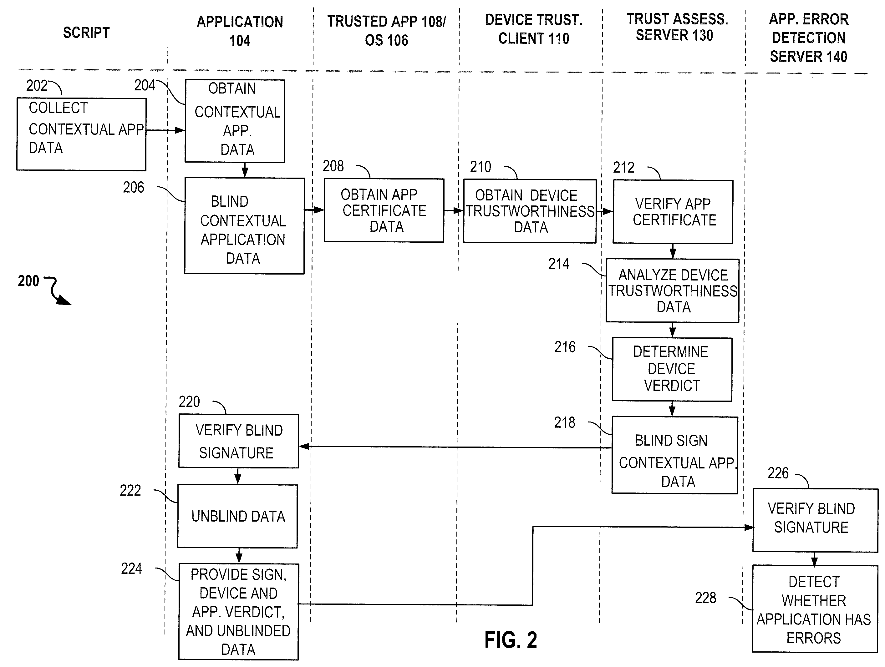 Patent US12511432 Figure 2 – Privacy preserving application and device error detection